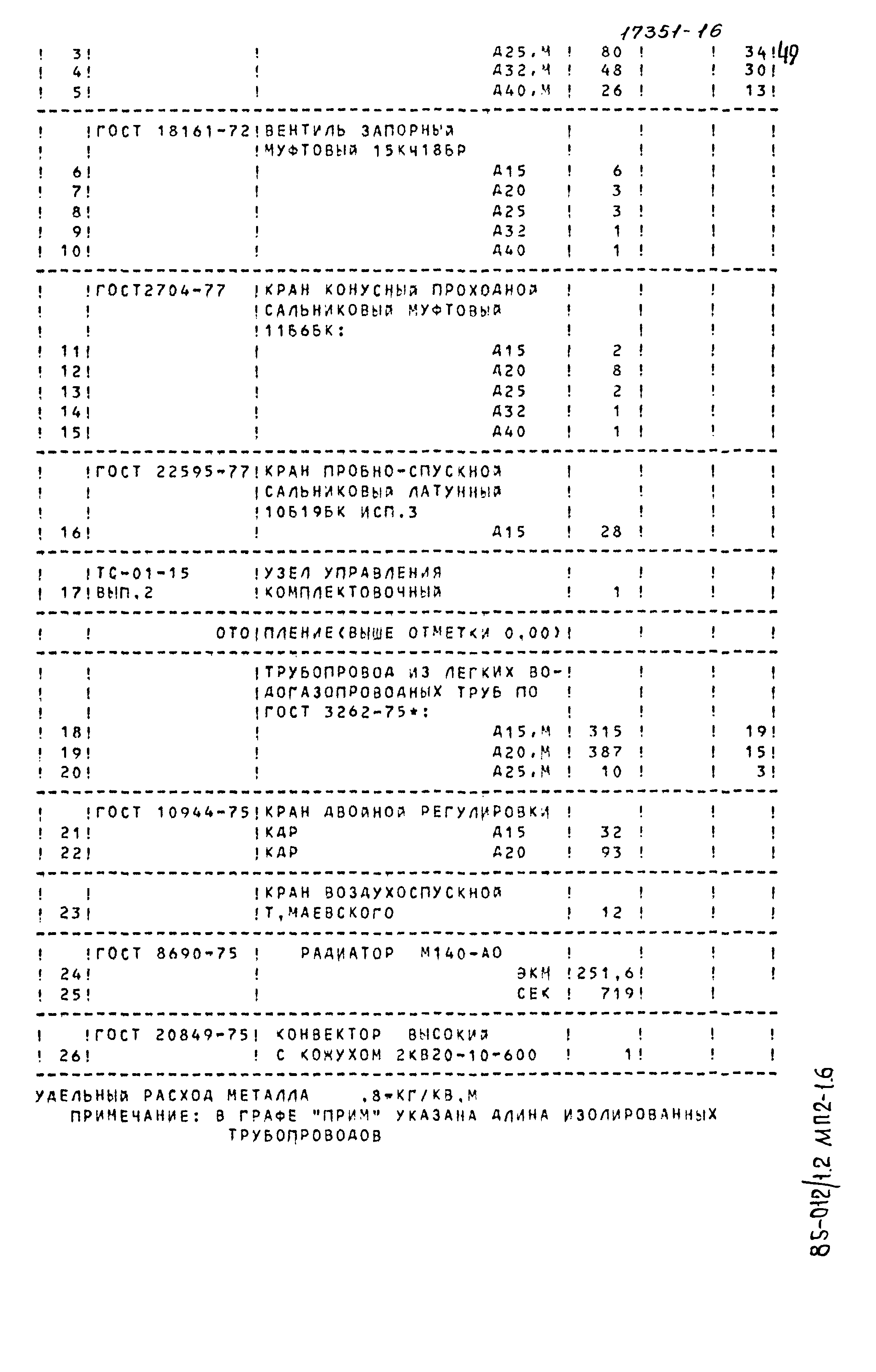 Типовой проект 85-012/1.2