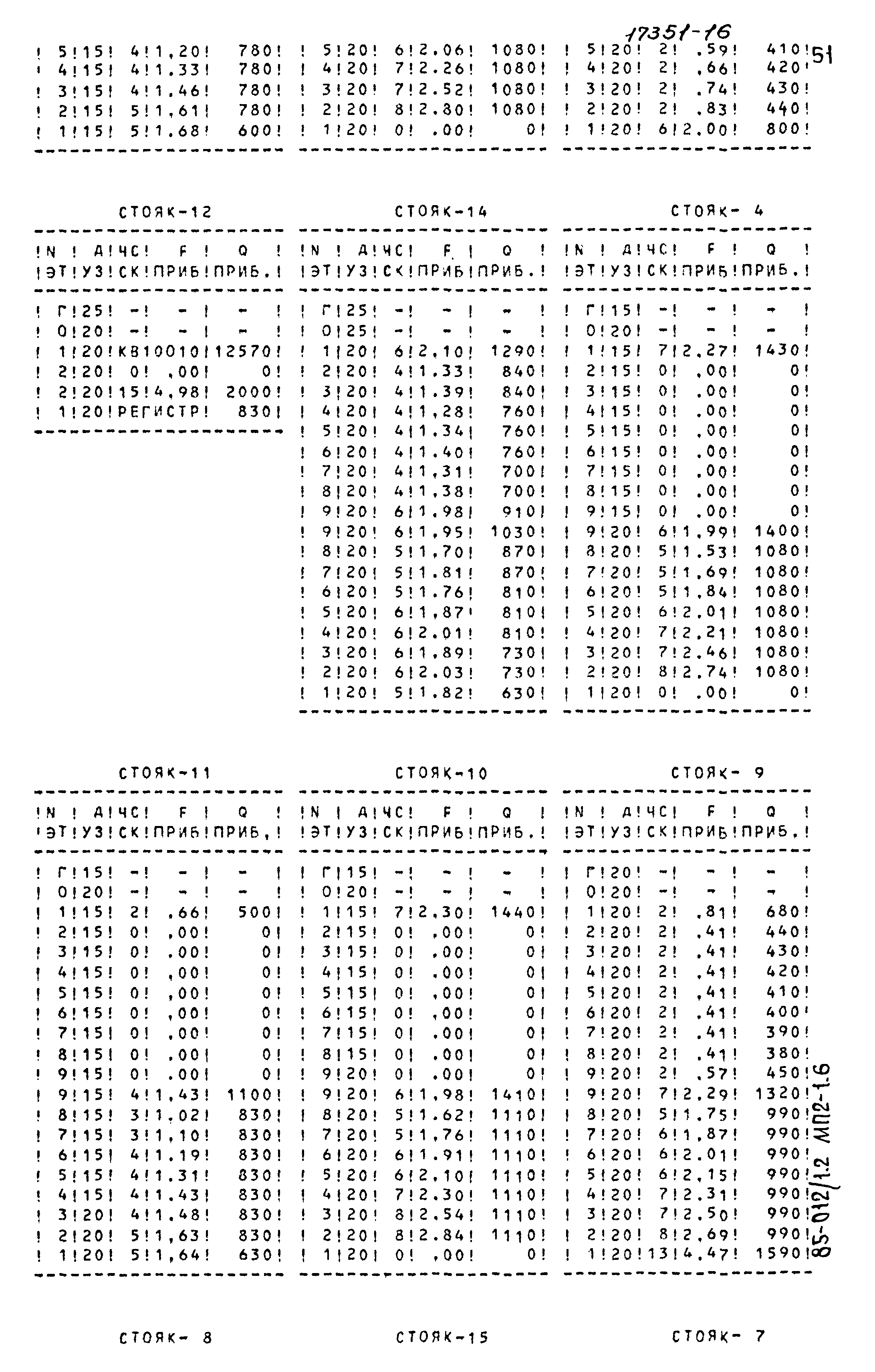 Типовой проект 85-012/1.2