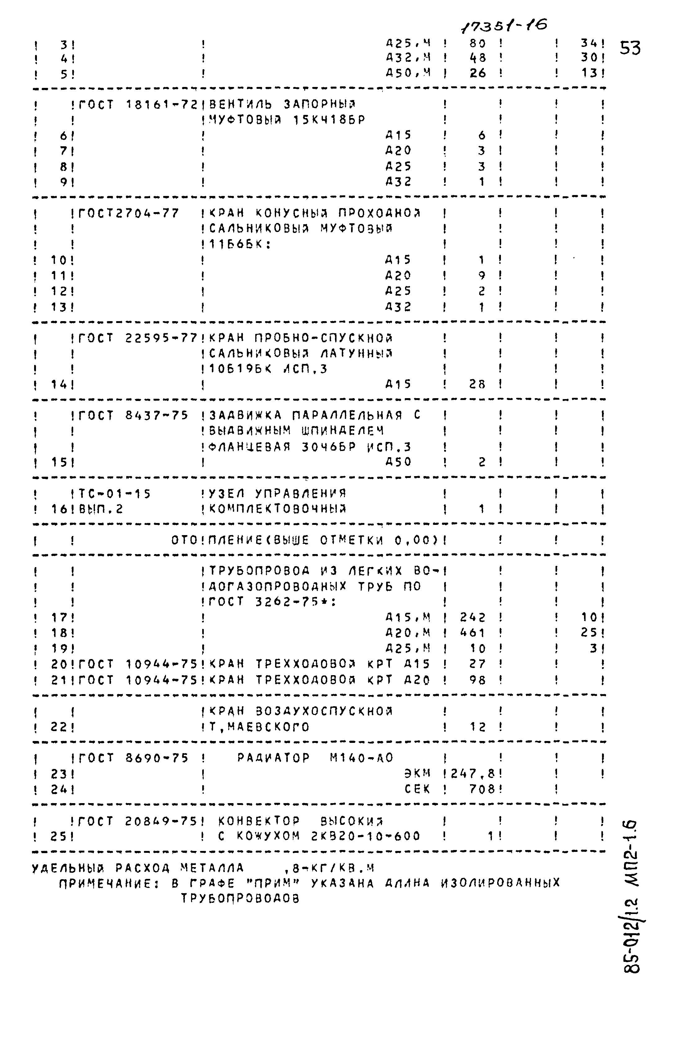 Типовой проект 85-012/1.2