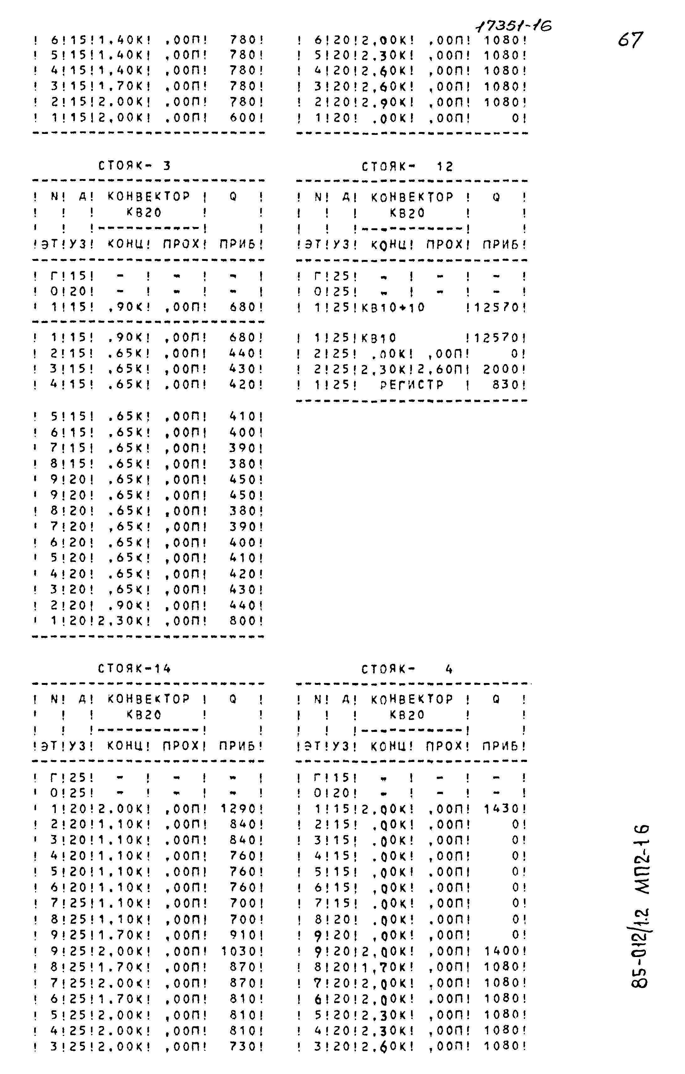 Типовой проект 85-012/1.2