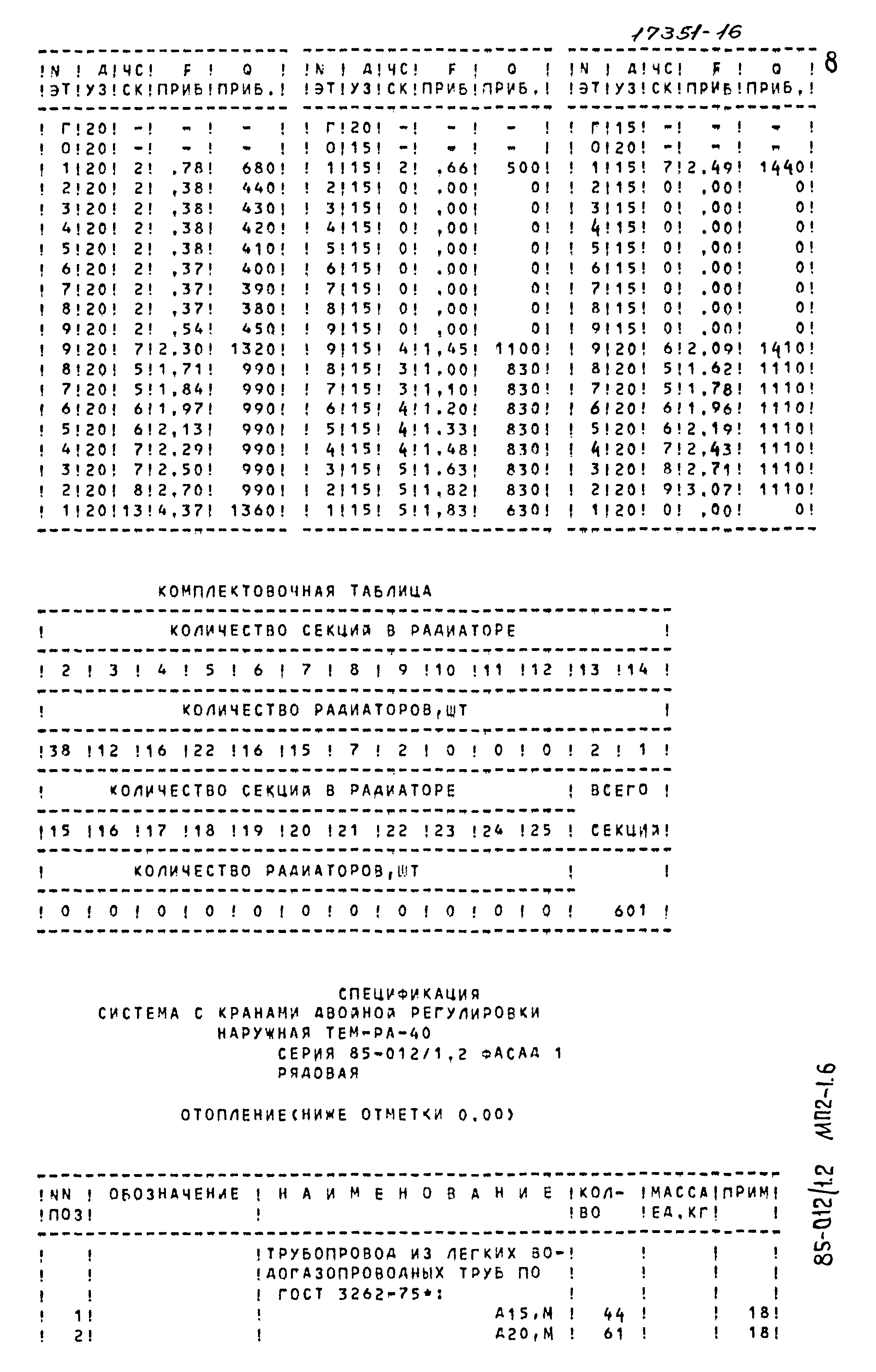 Типовой проект 85-012/1.2