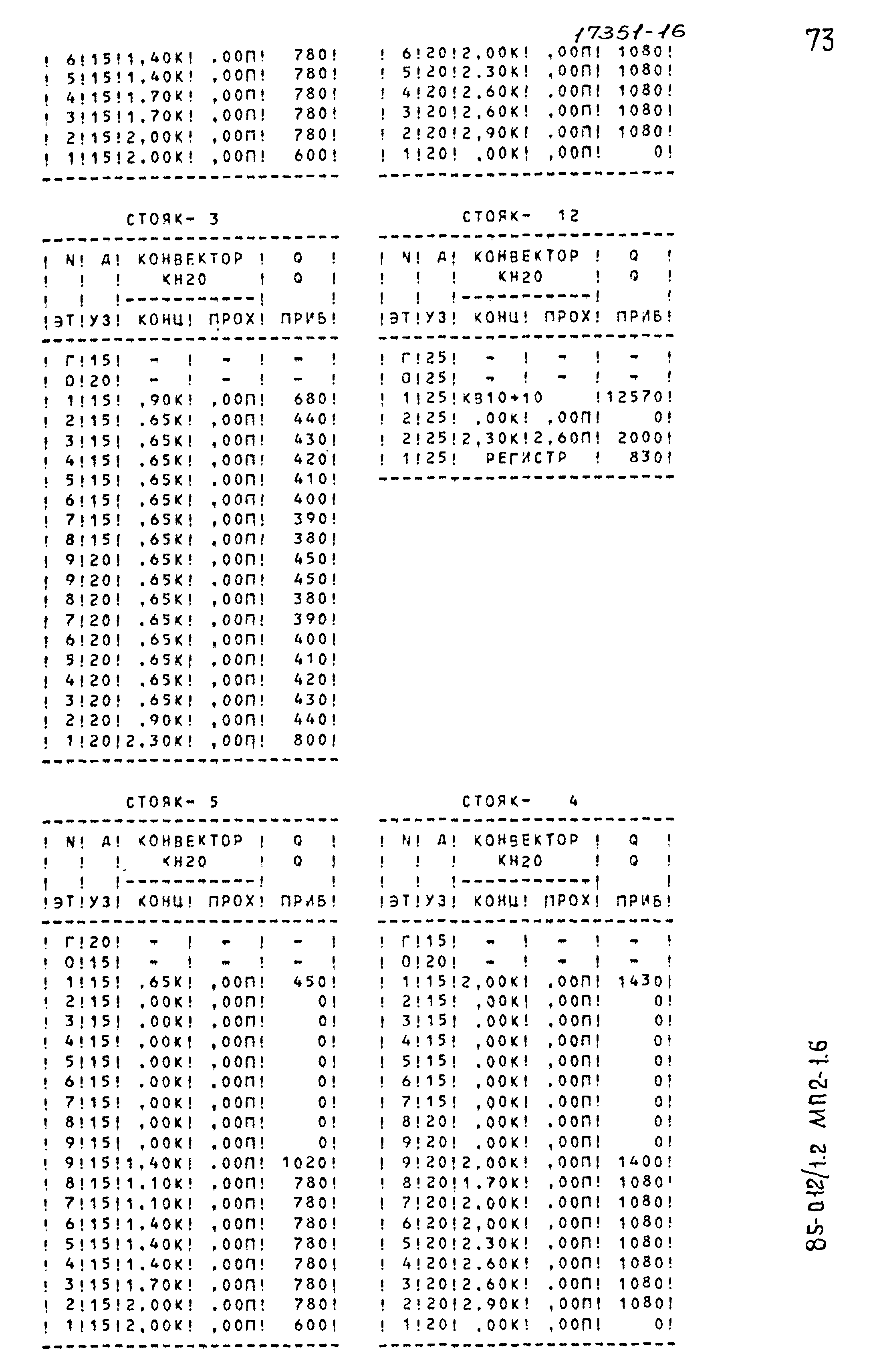 Типовой проект 85-012/1.2