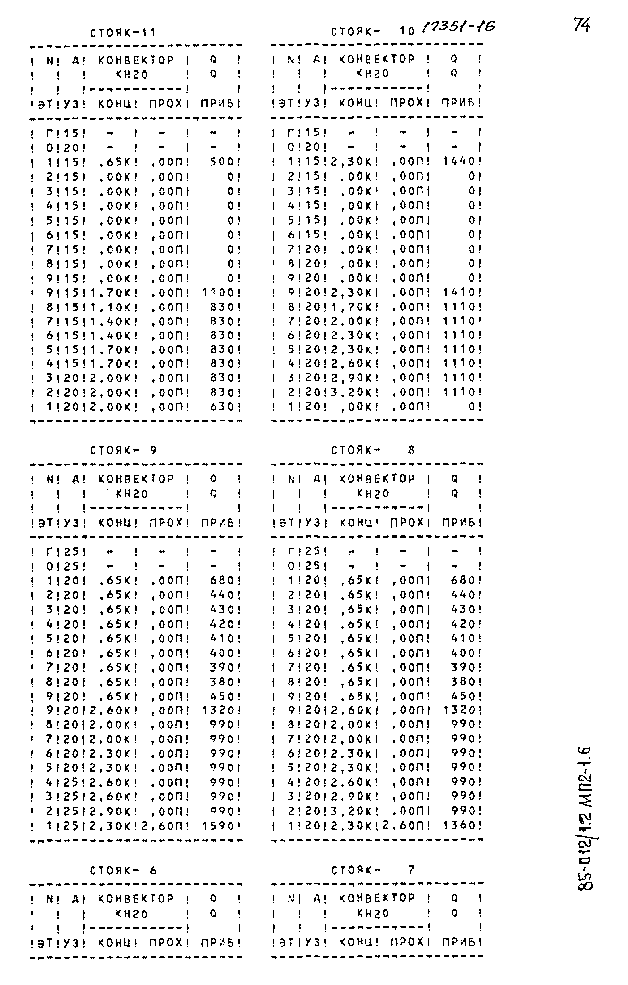 Типовой проект 85-012/1.2