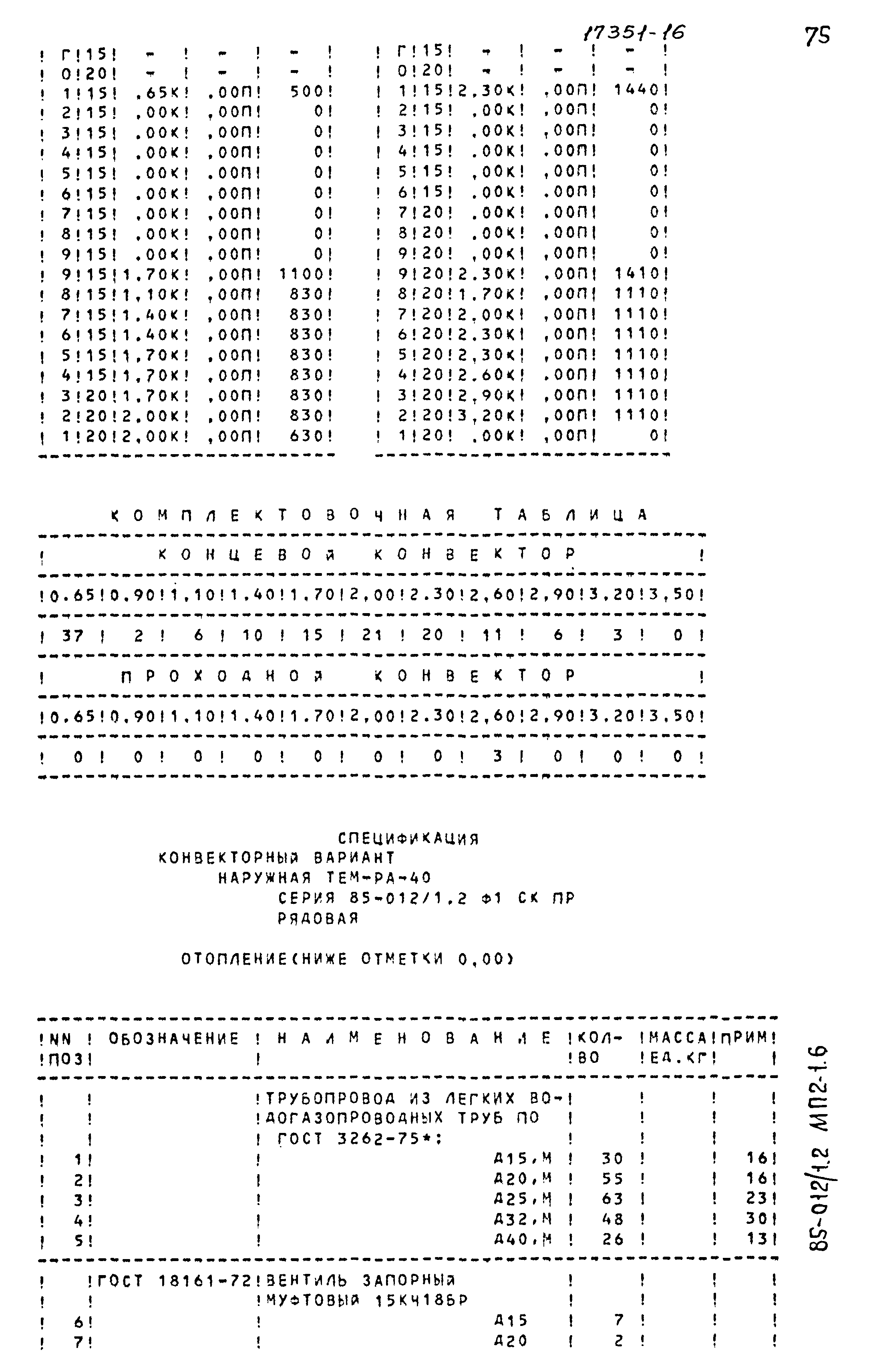 Типовой проект 85-012/1.2