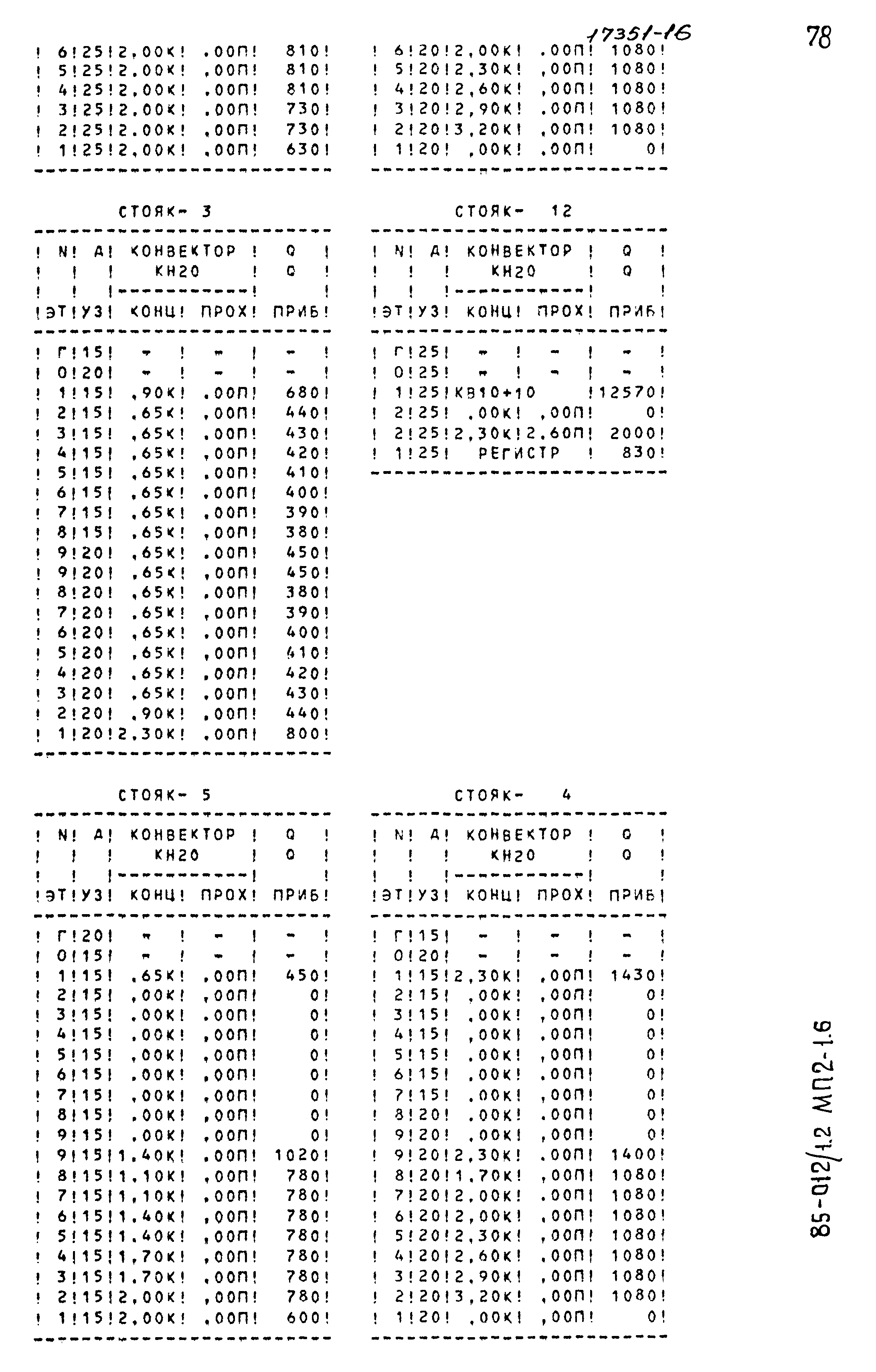 Типовой проект 85-012/1.2