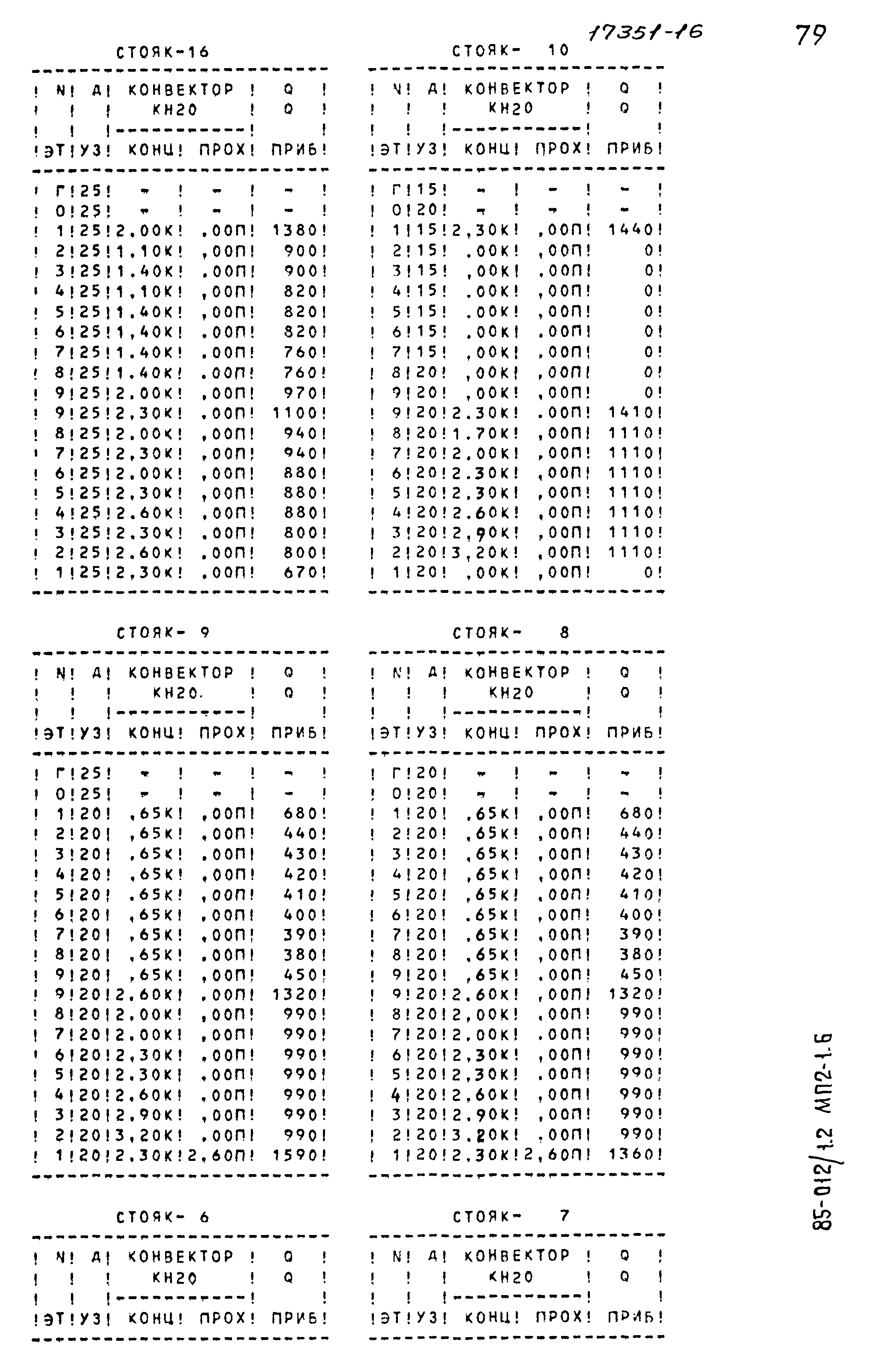 Типовой проект 85-012/1.2