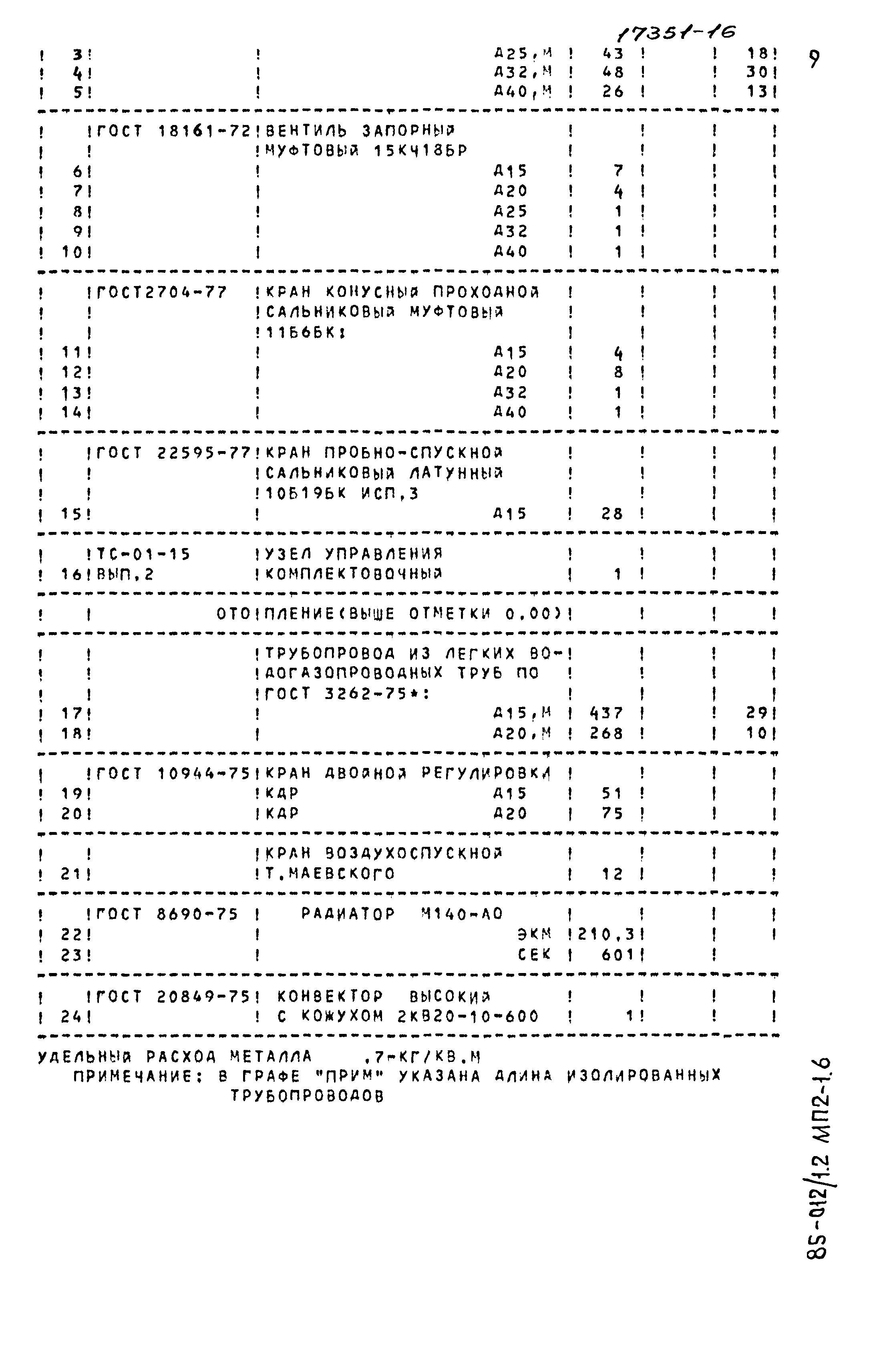 Типовой проект 85-012/1.2