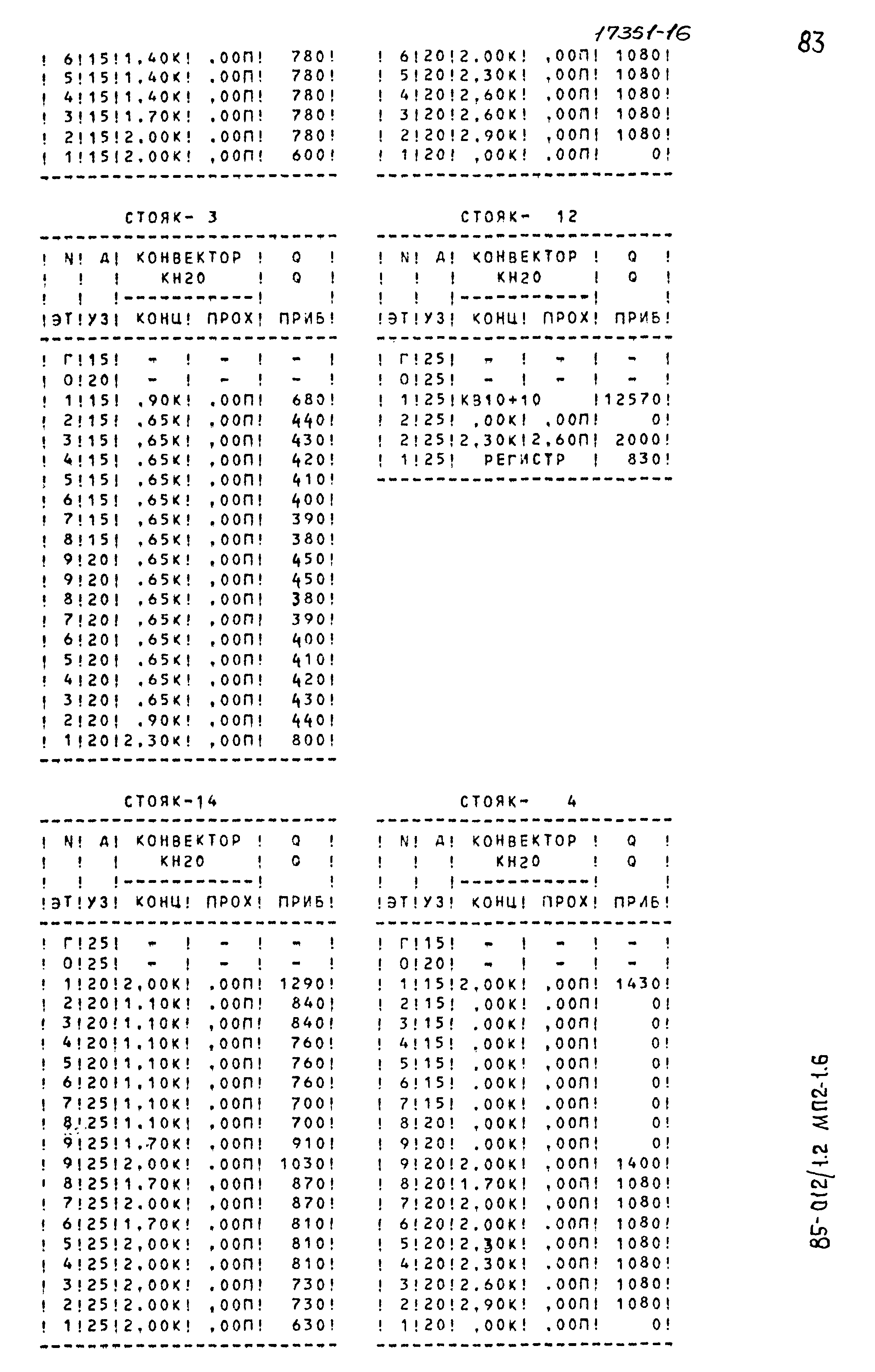 Типовой проект 85-012/1.2