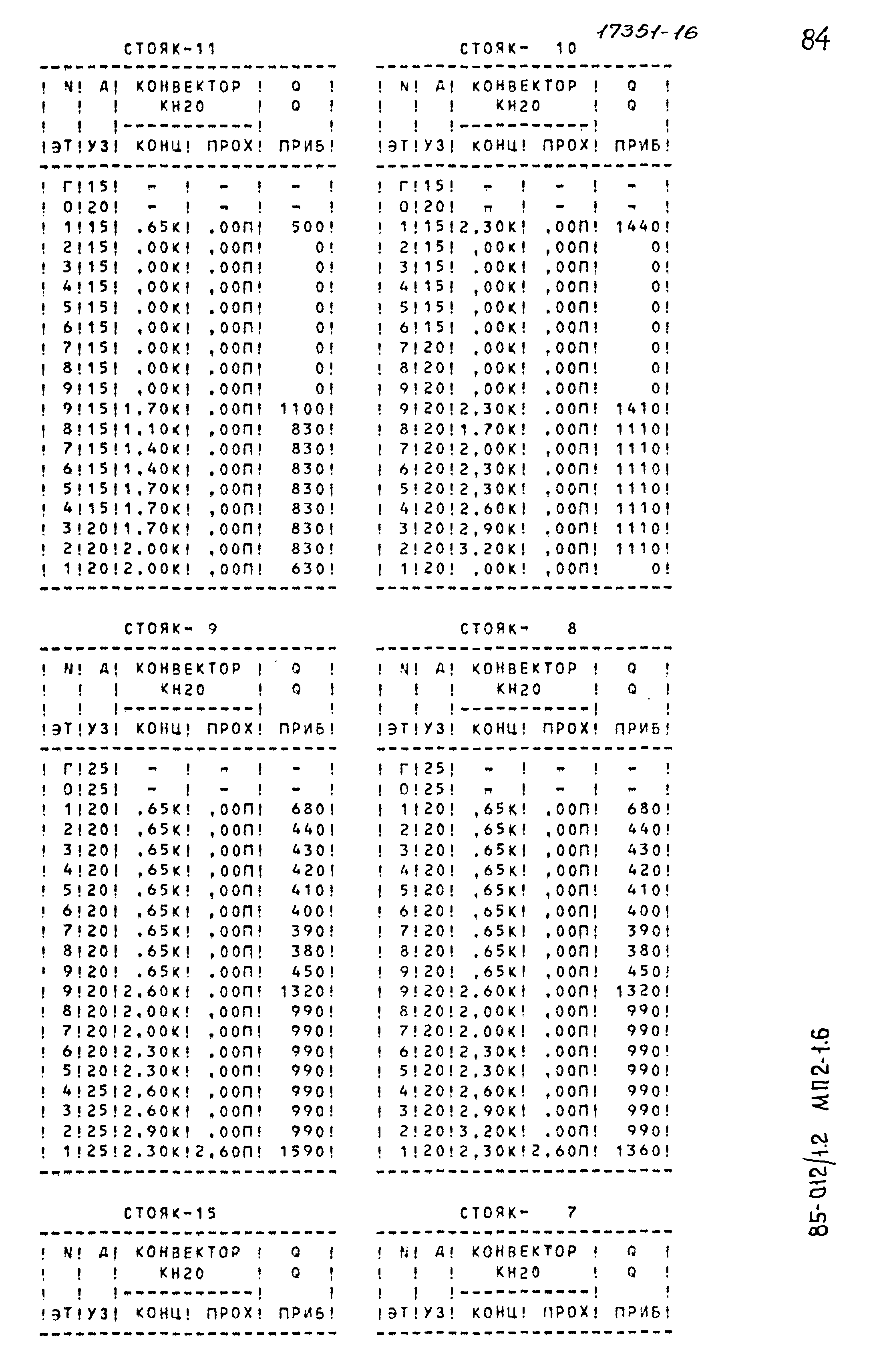 Типовой проект 85-012/1.2