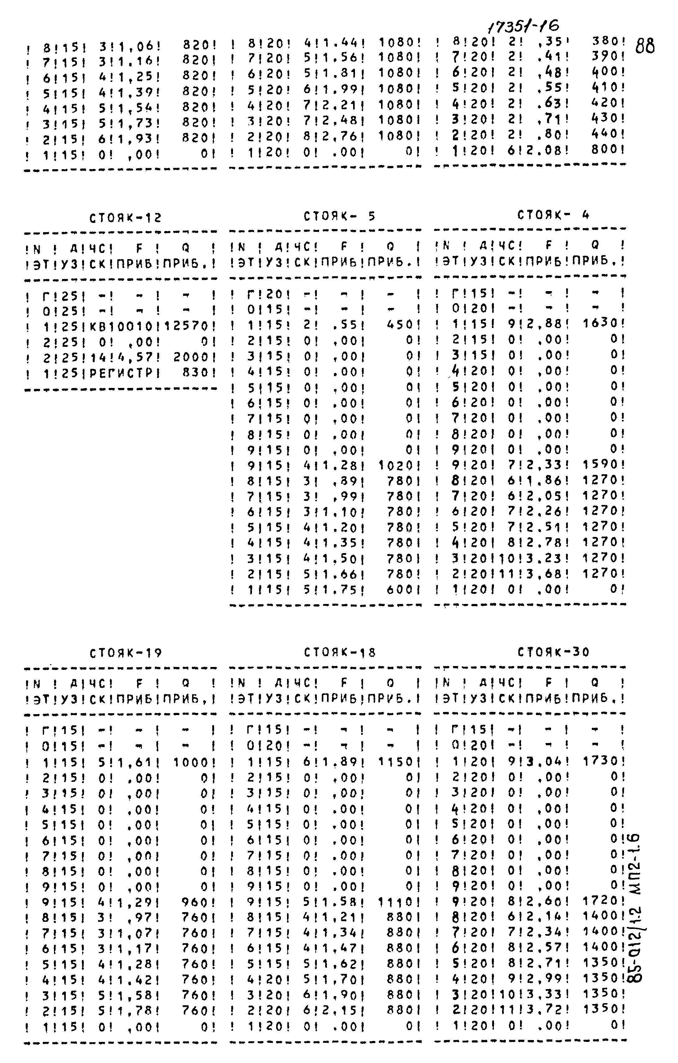 Типовой проект 85-012/1.2