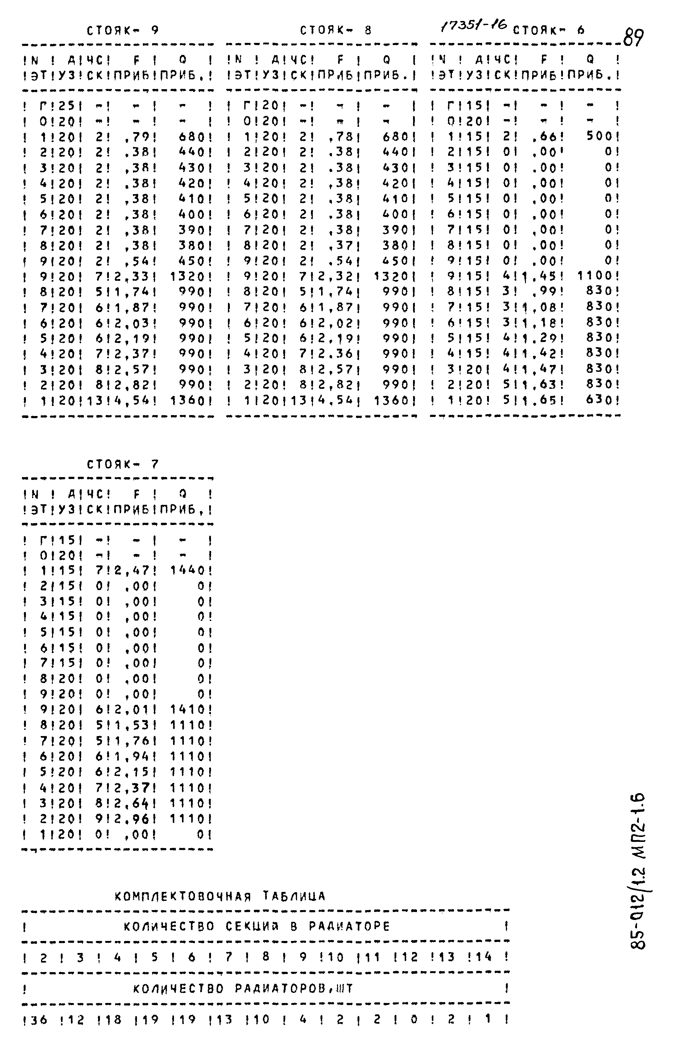 Типовой проект 85-012/1.2