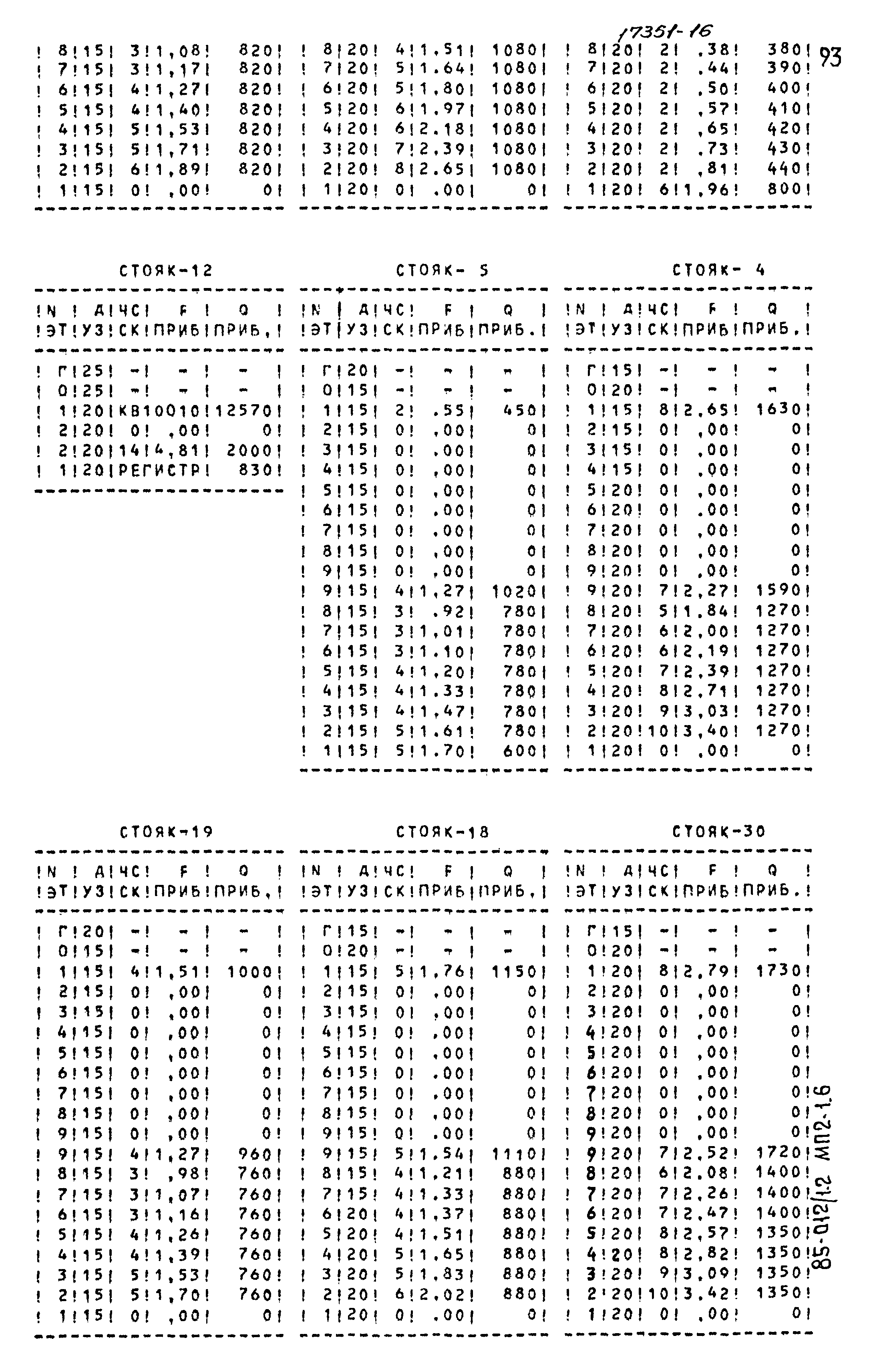 Типовой проект 85-012/1.2