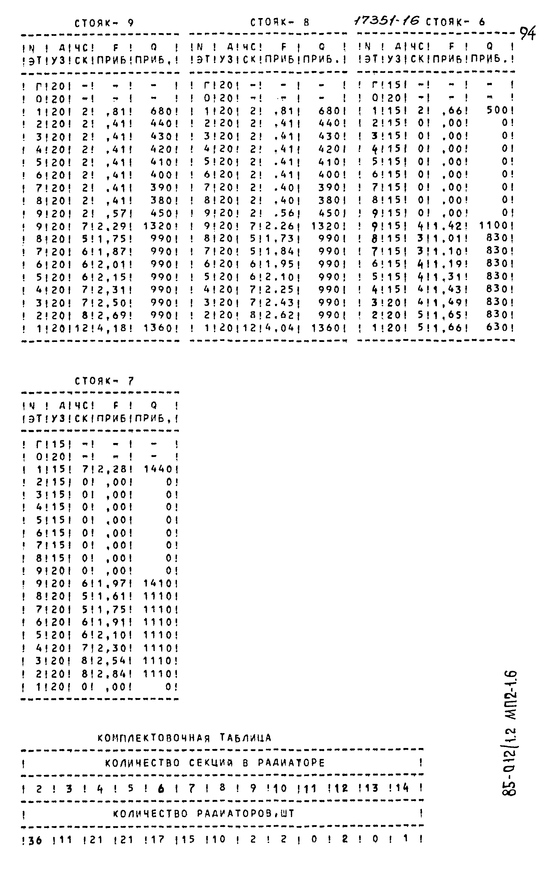 Типовой проект 85-012/1.2