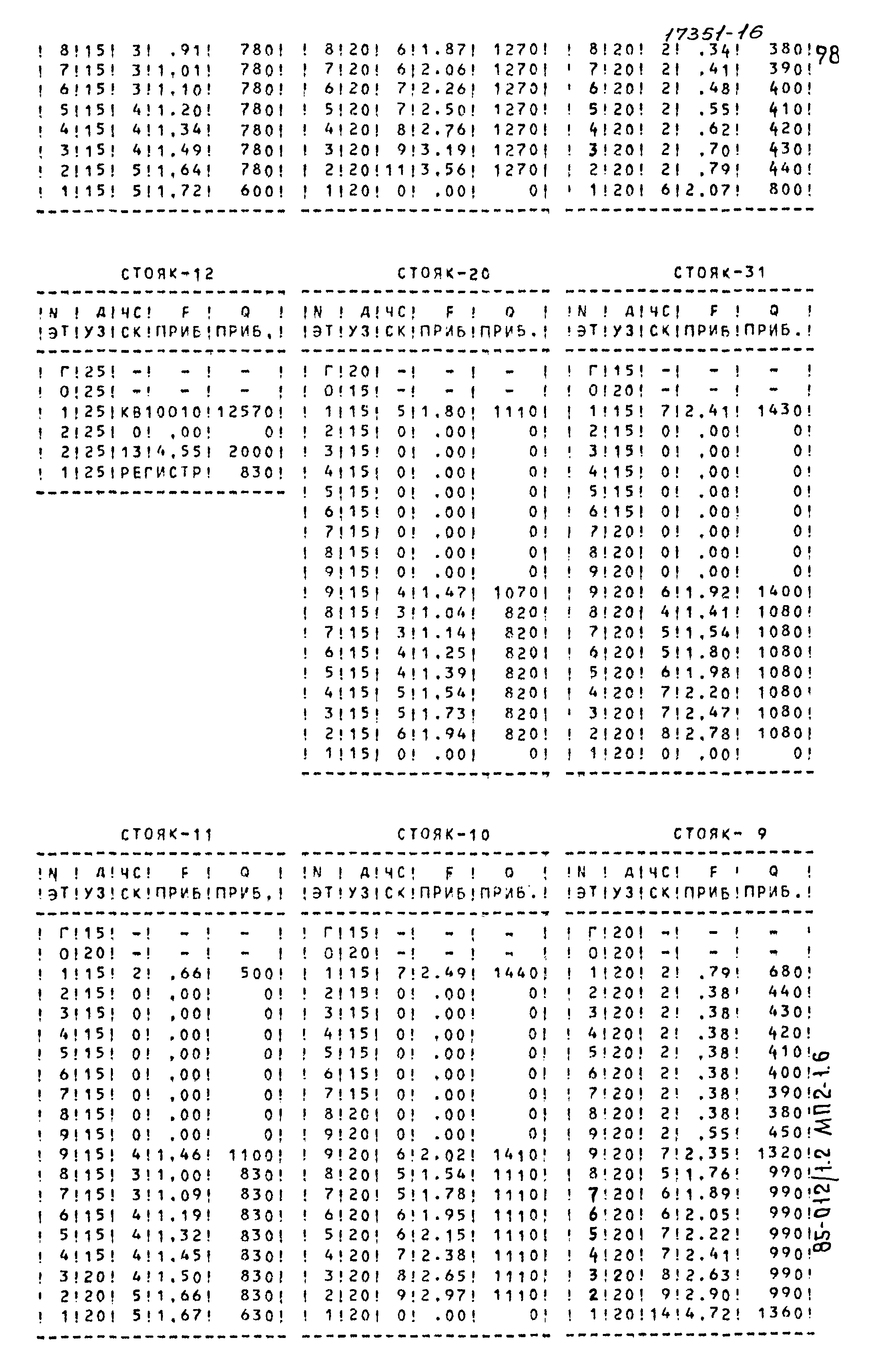 Типовой проект 85-012/1.2