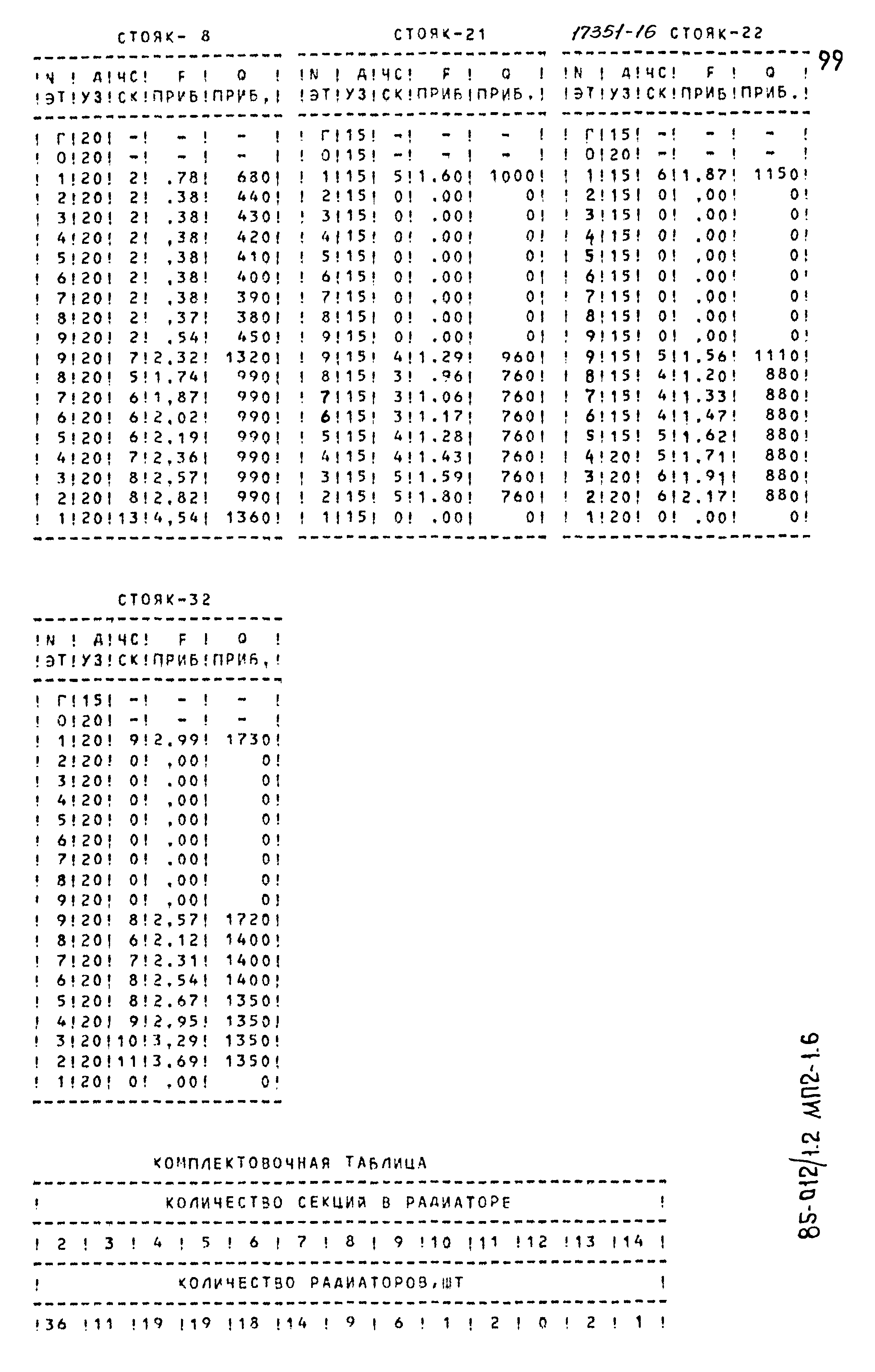 Типовой проект 85-012/1.2