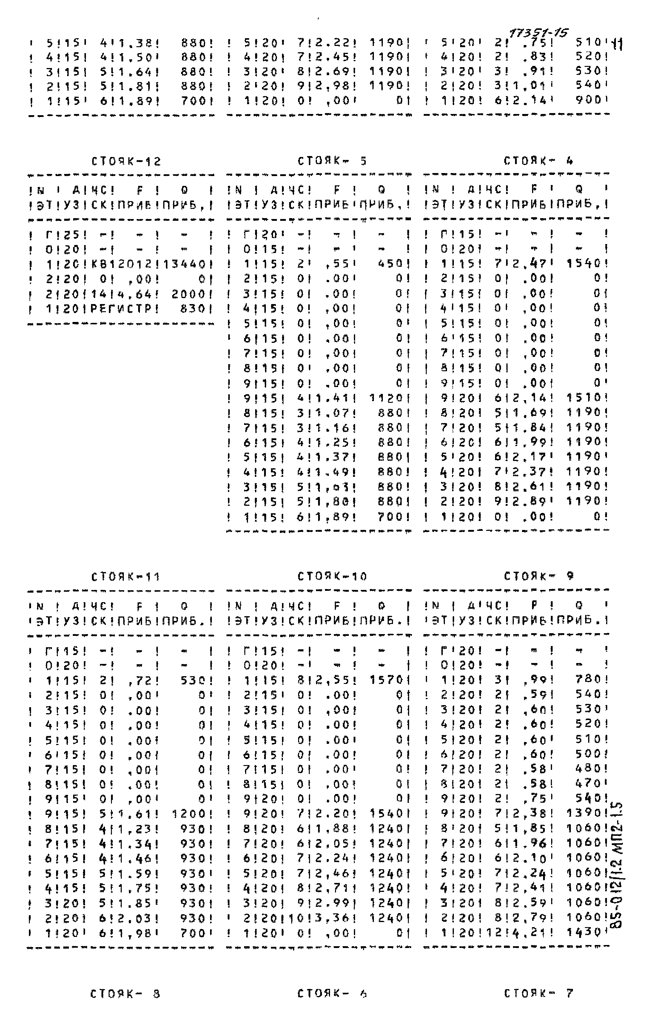 Типовой проект 85-012/1.2