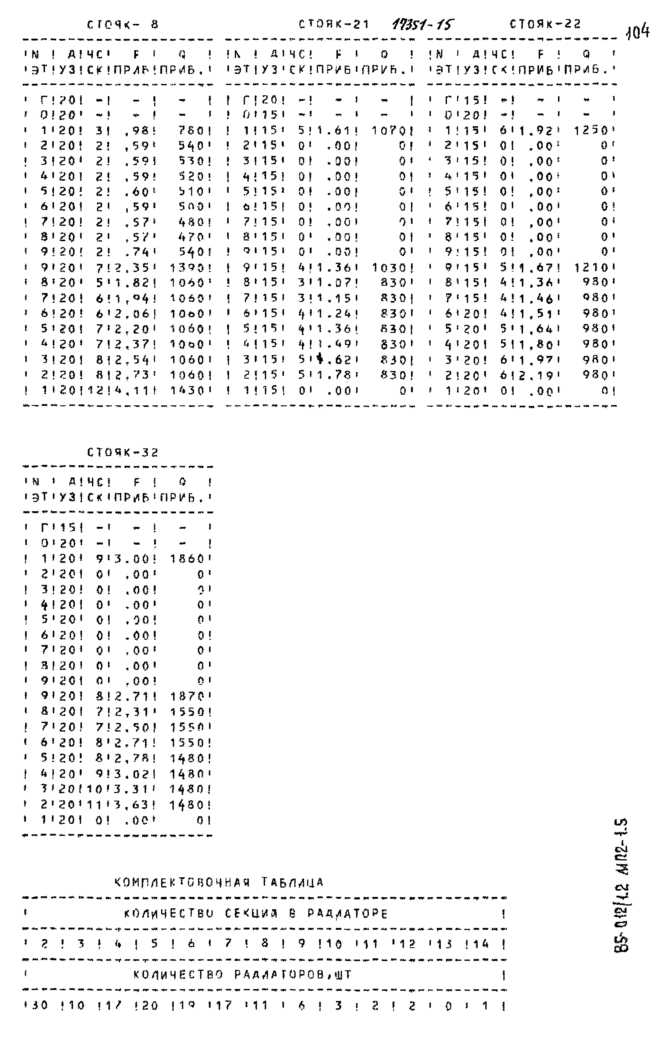 Типовой проект 85-012/1.2