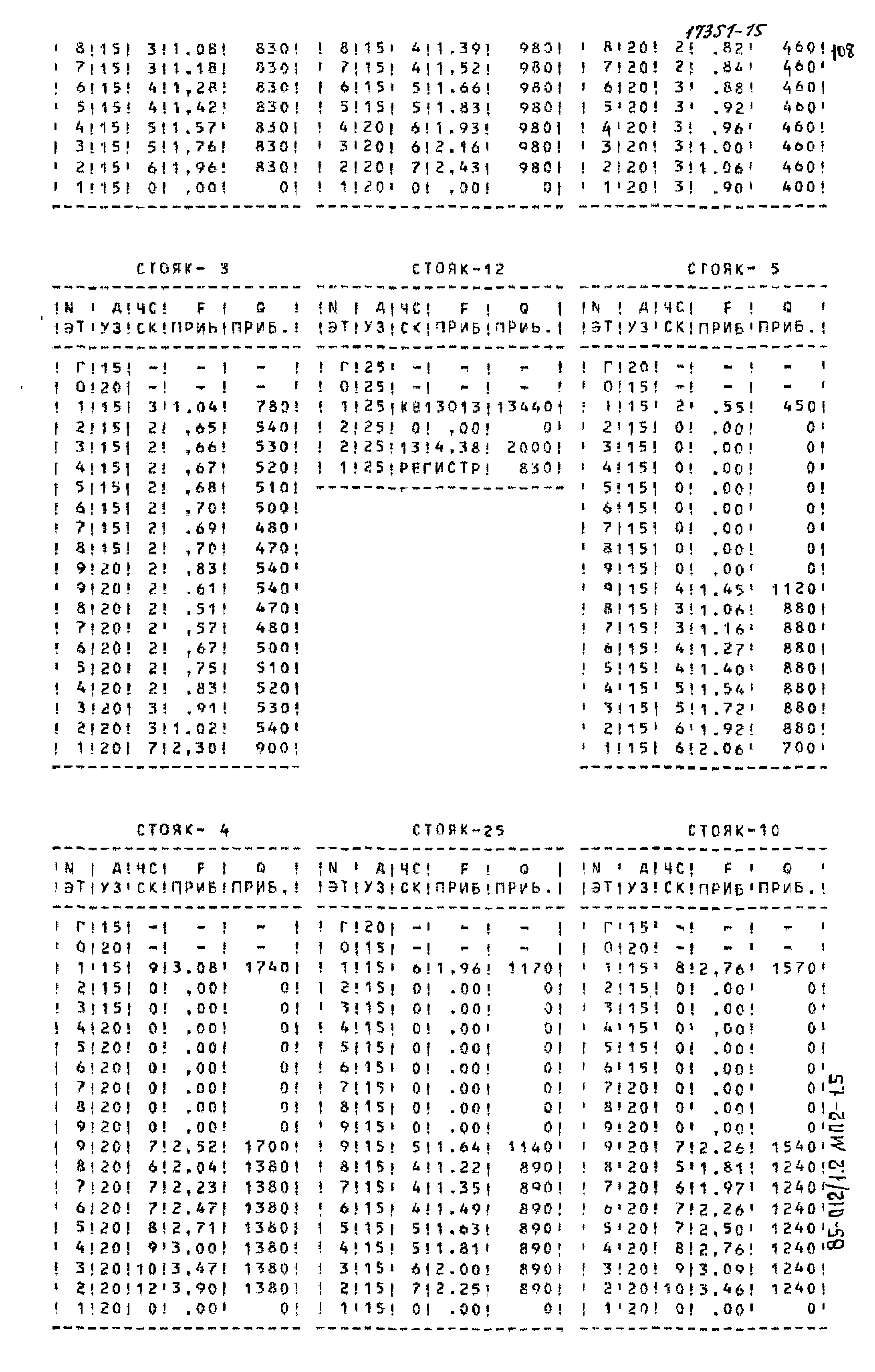 Типовой проект 85-012/1.2