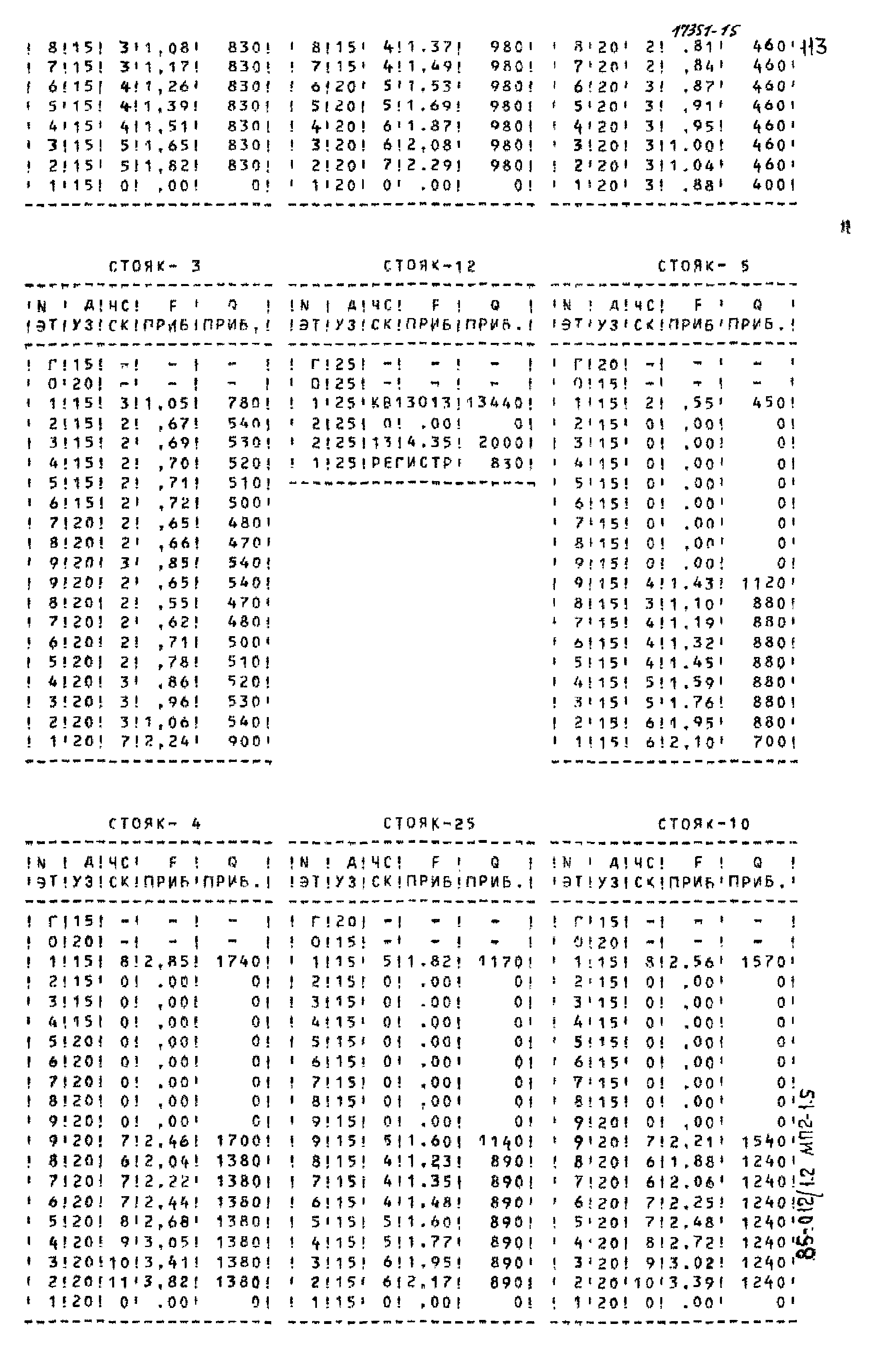 Типовой проект 85-012/1.2