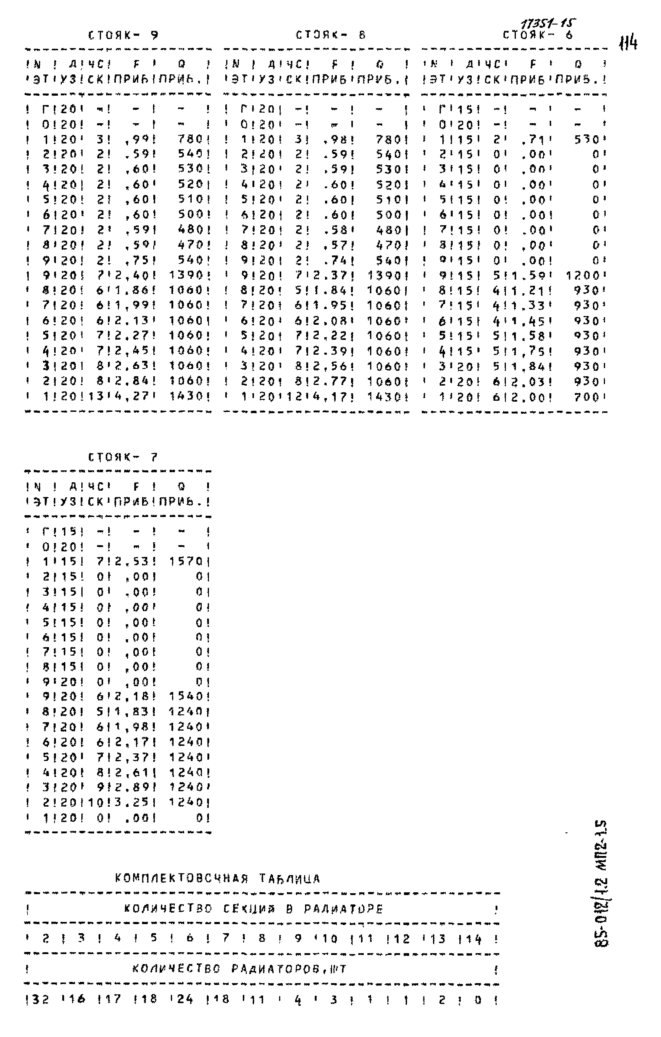 Типовой проект 85-012/1.2