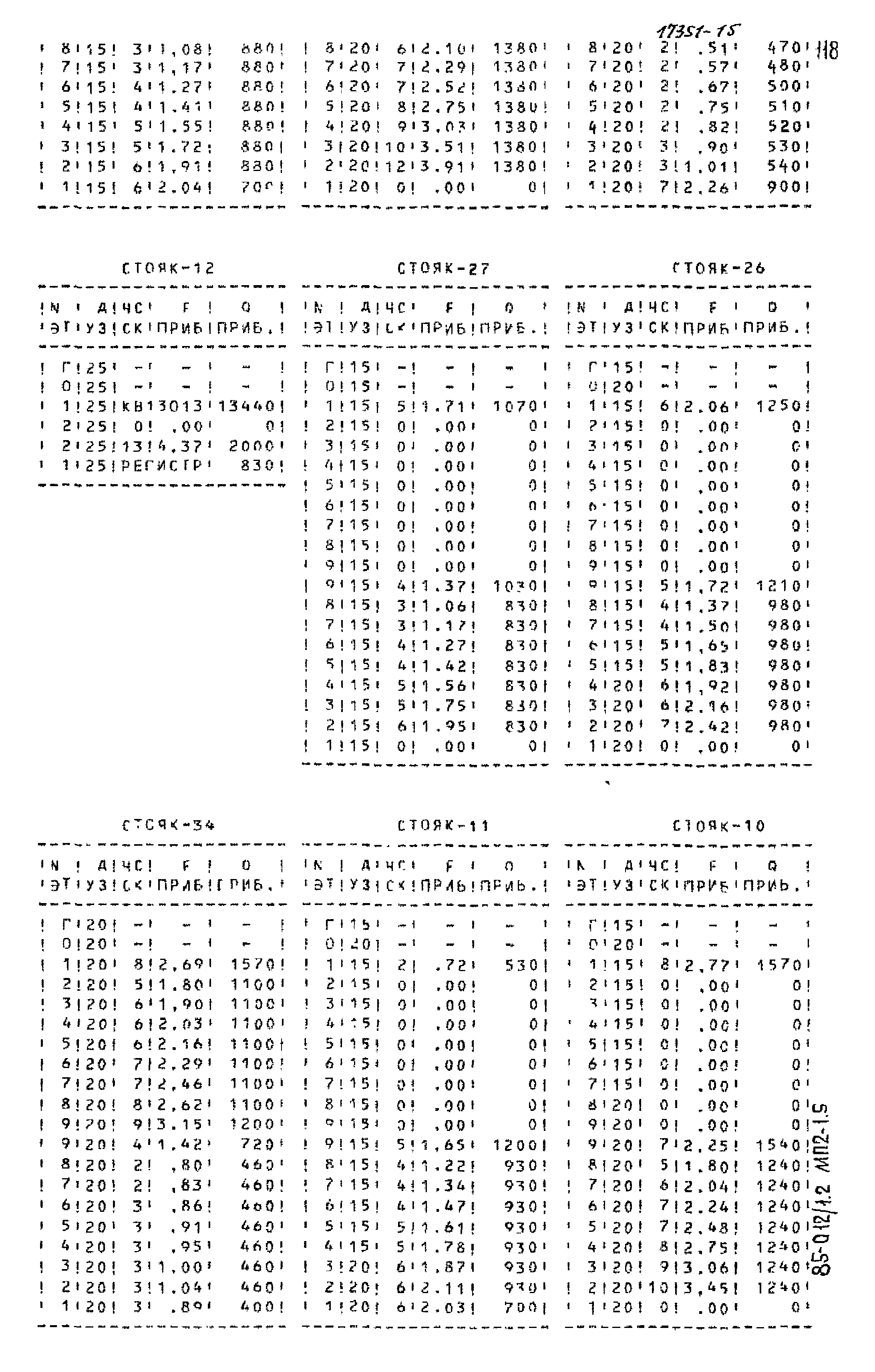 Типовой проект 85-012/1.2