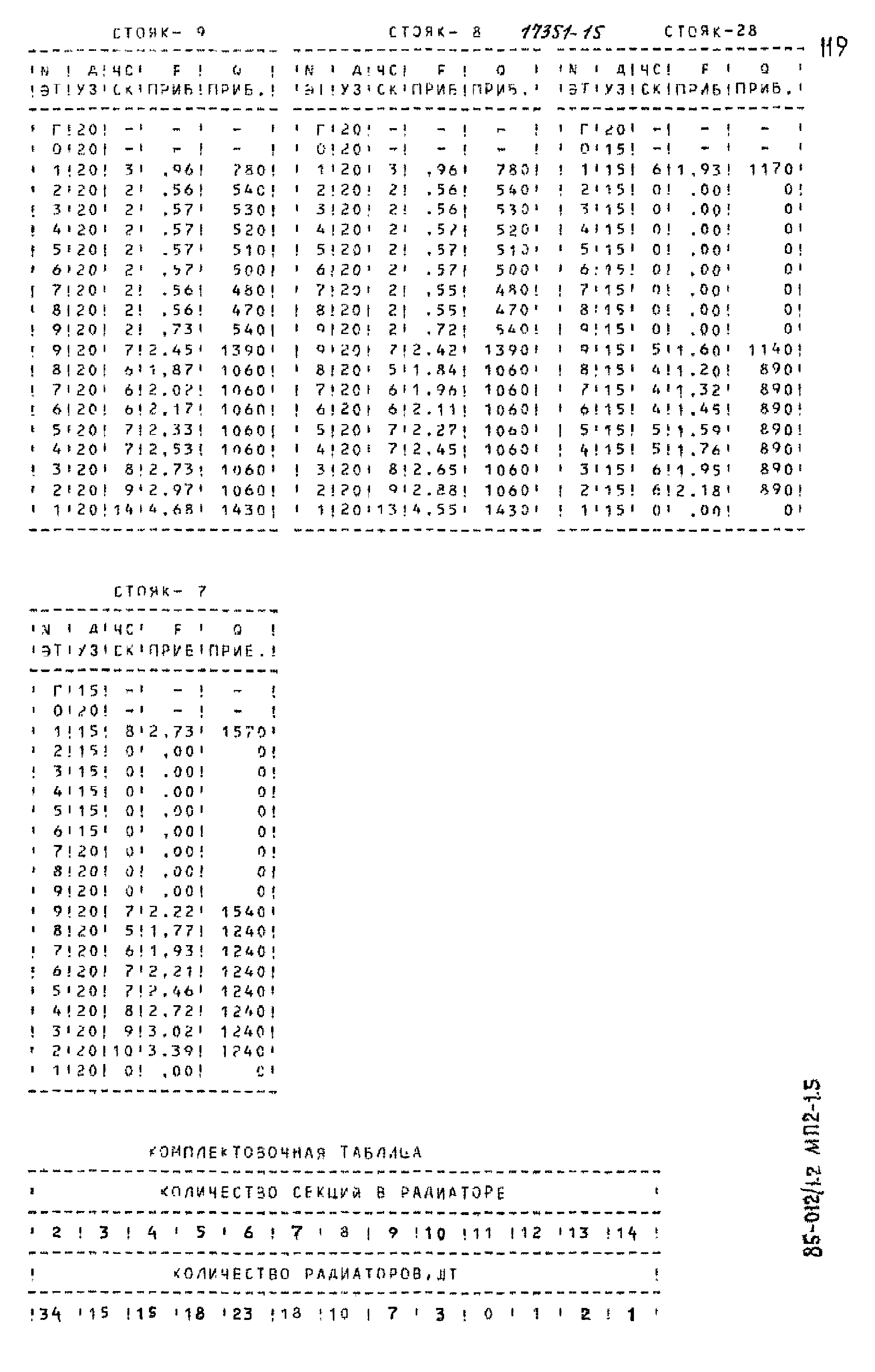 Типовой проект 85-012/1.2