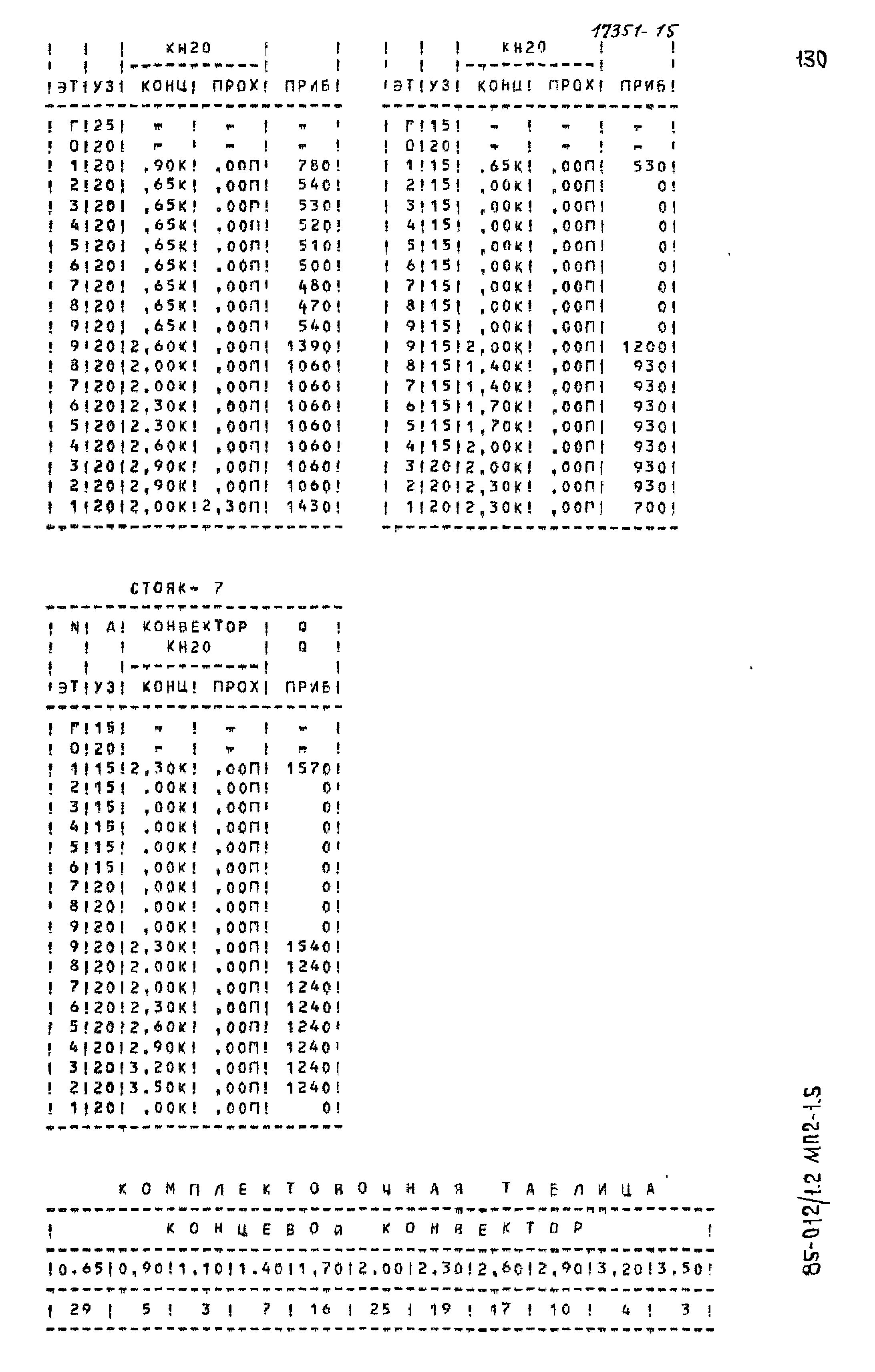 Типовой проект 85-012/1.2