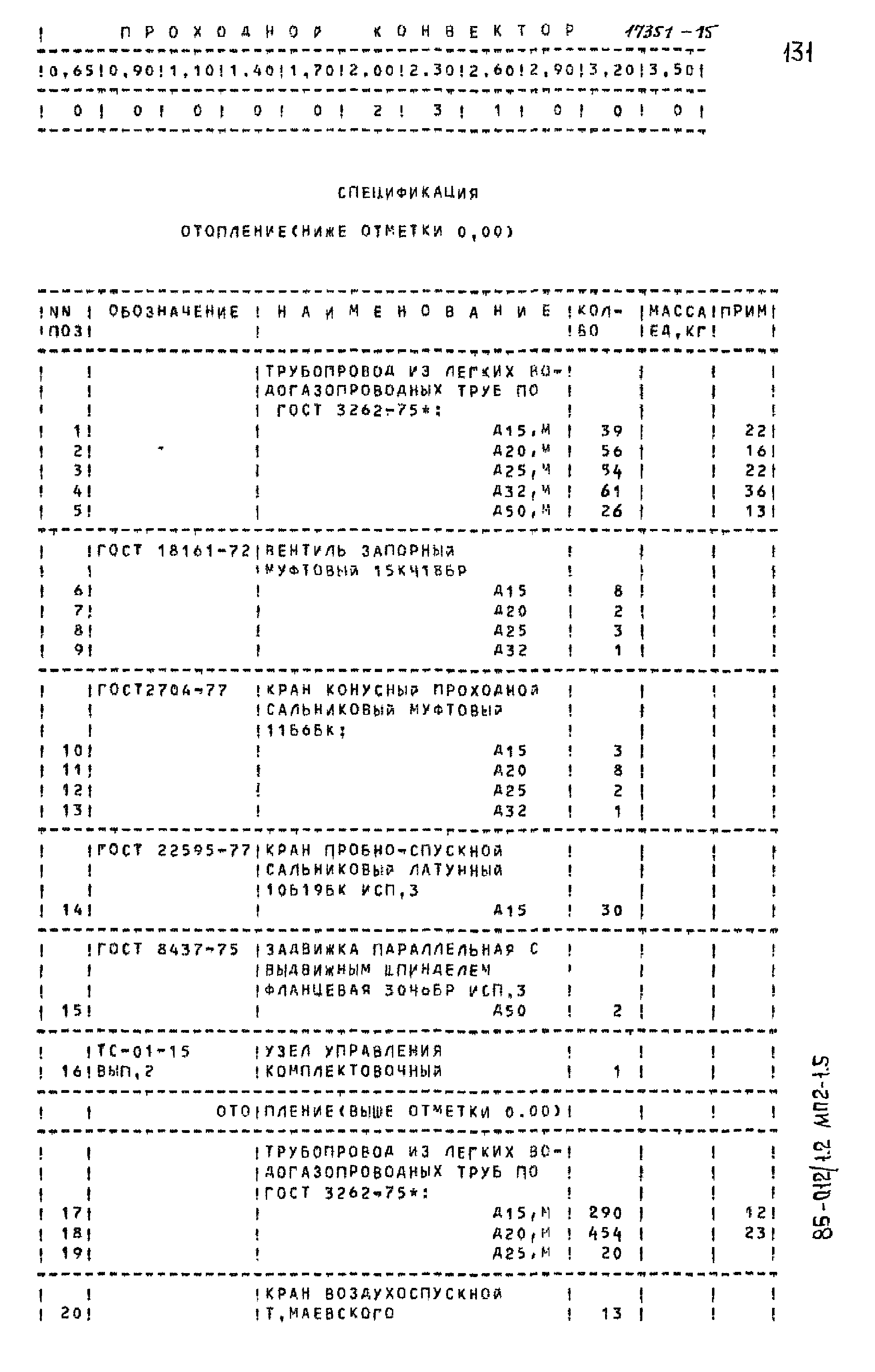 Типовой проект 85-012/1.2