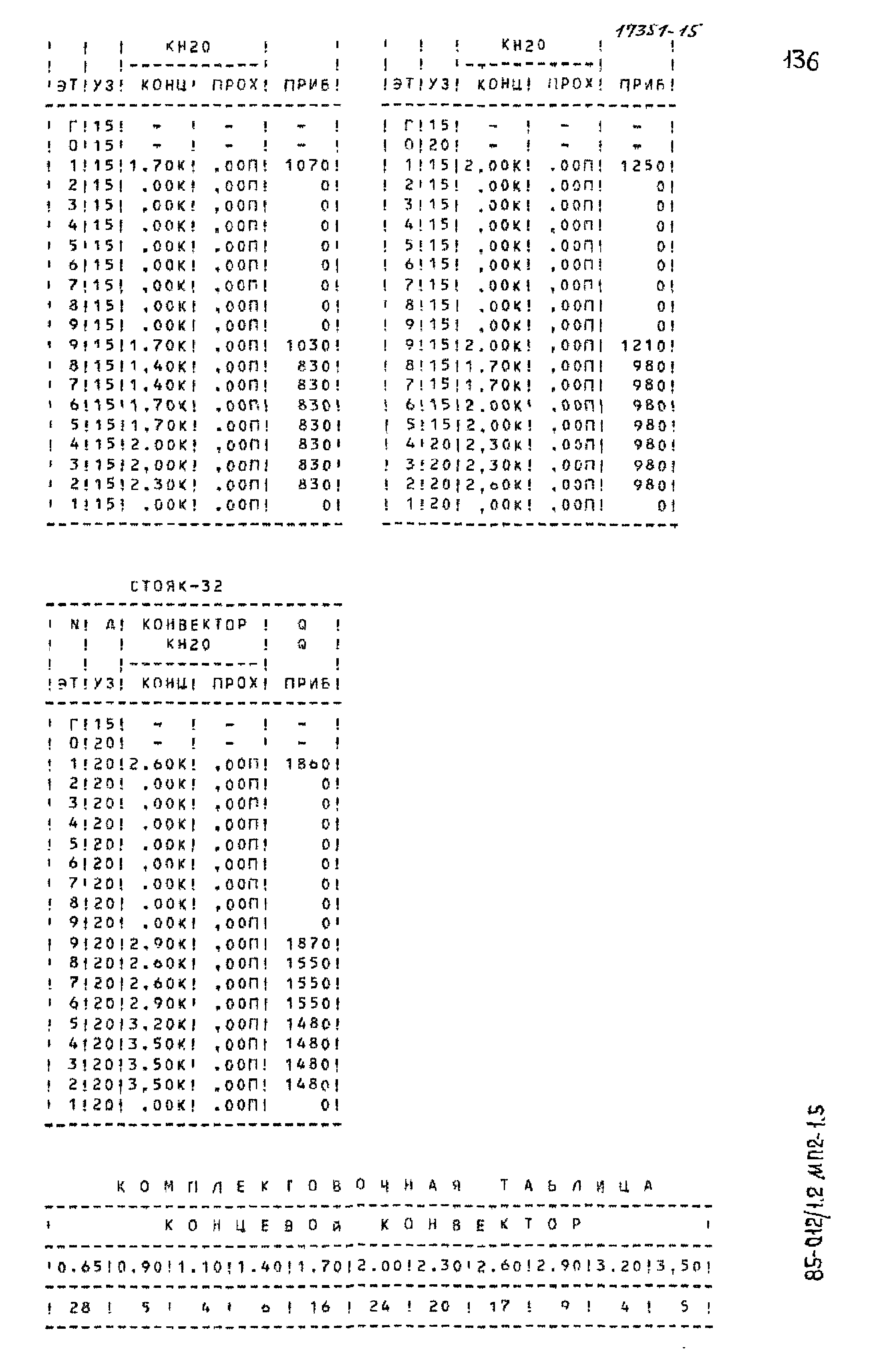 Типовой проект 85-012/1.2