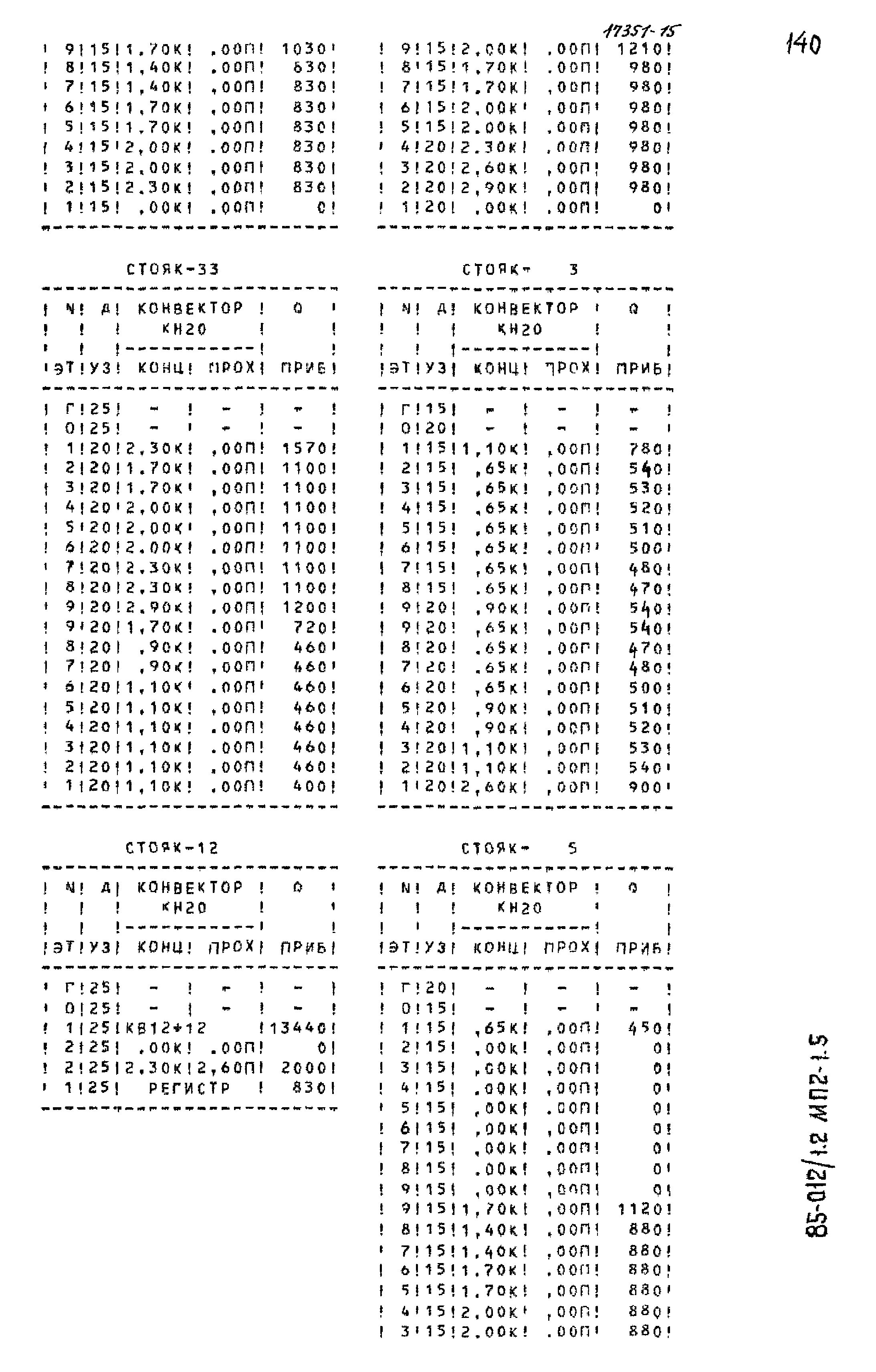 Типовой проект 85-012/1.2