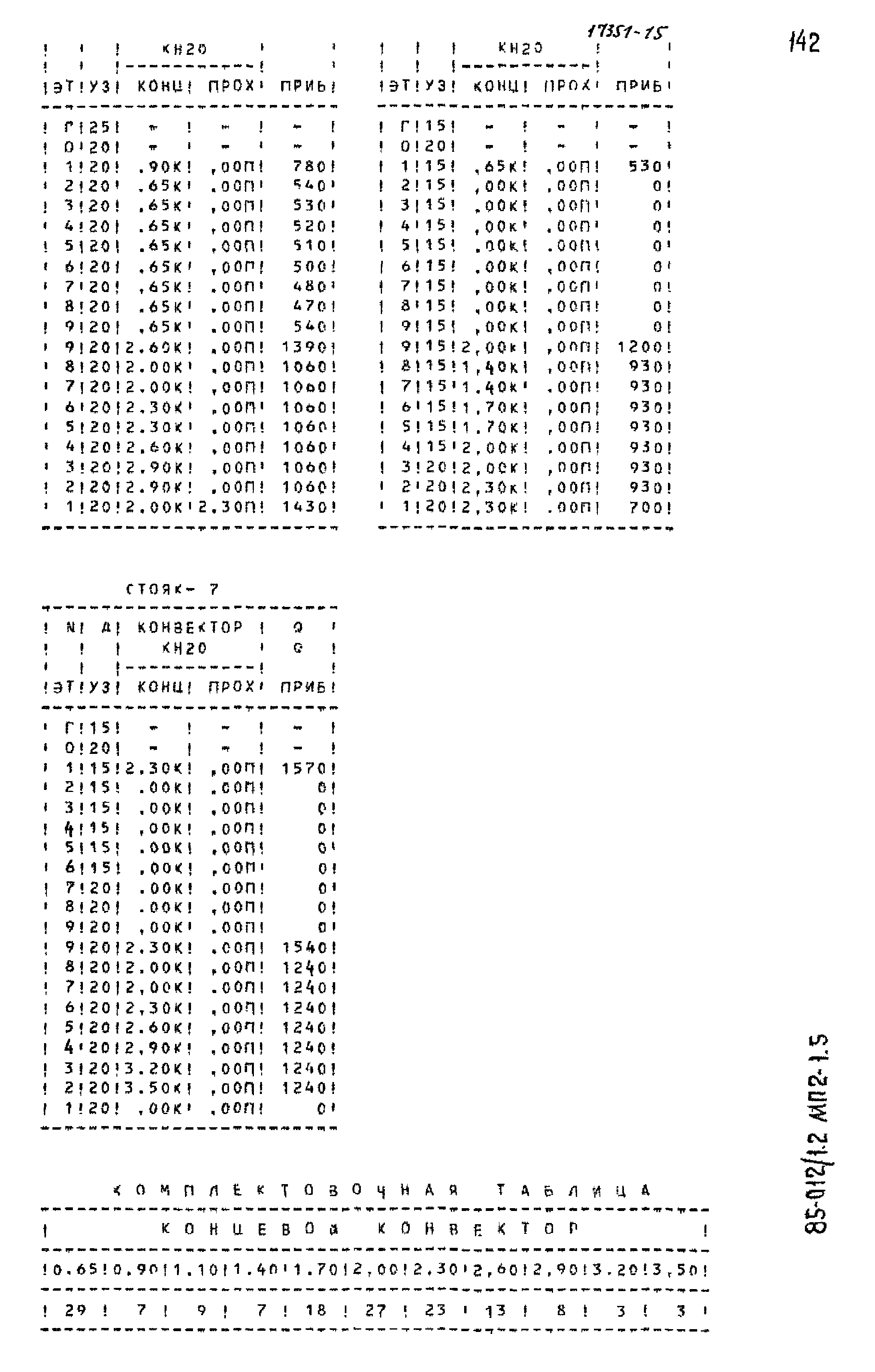 Типовой проект 85-012/1.2