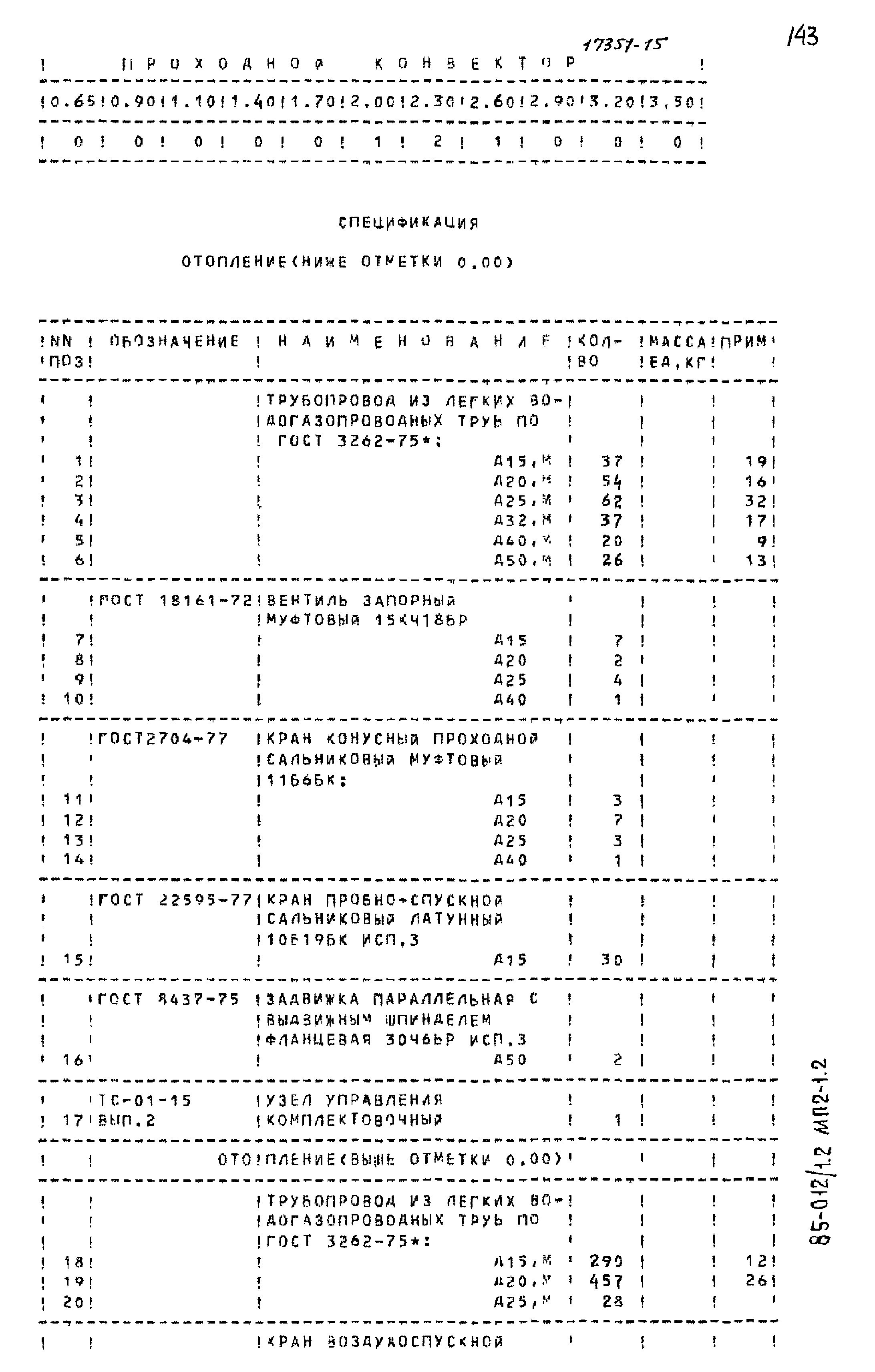 Типовой проект 85-012/1.2