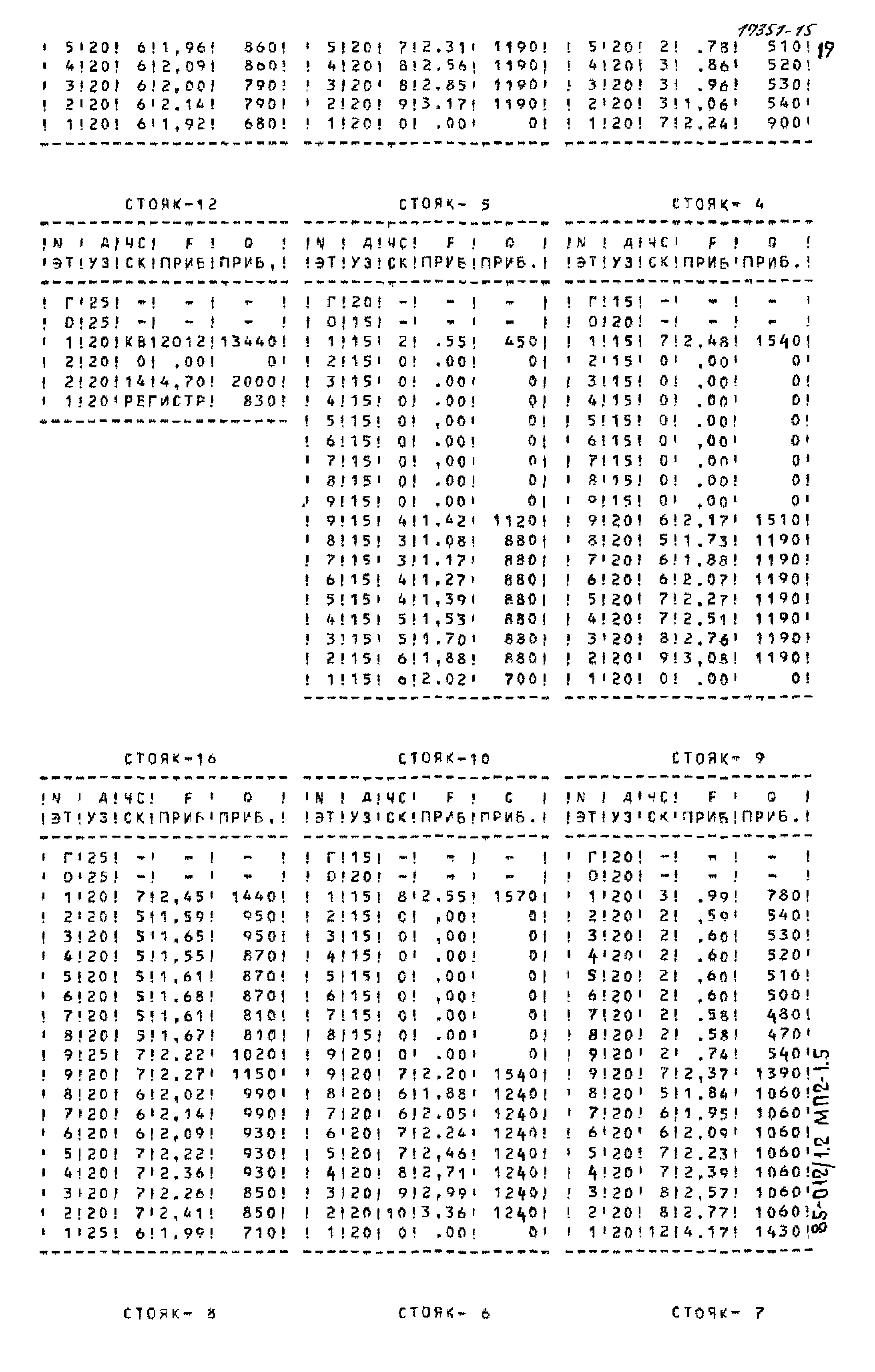 Типовой проект 85-012/1.2