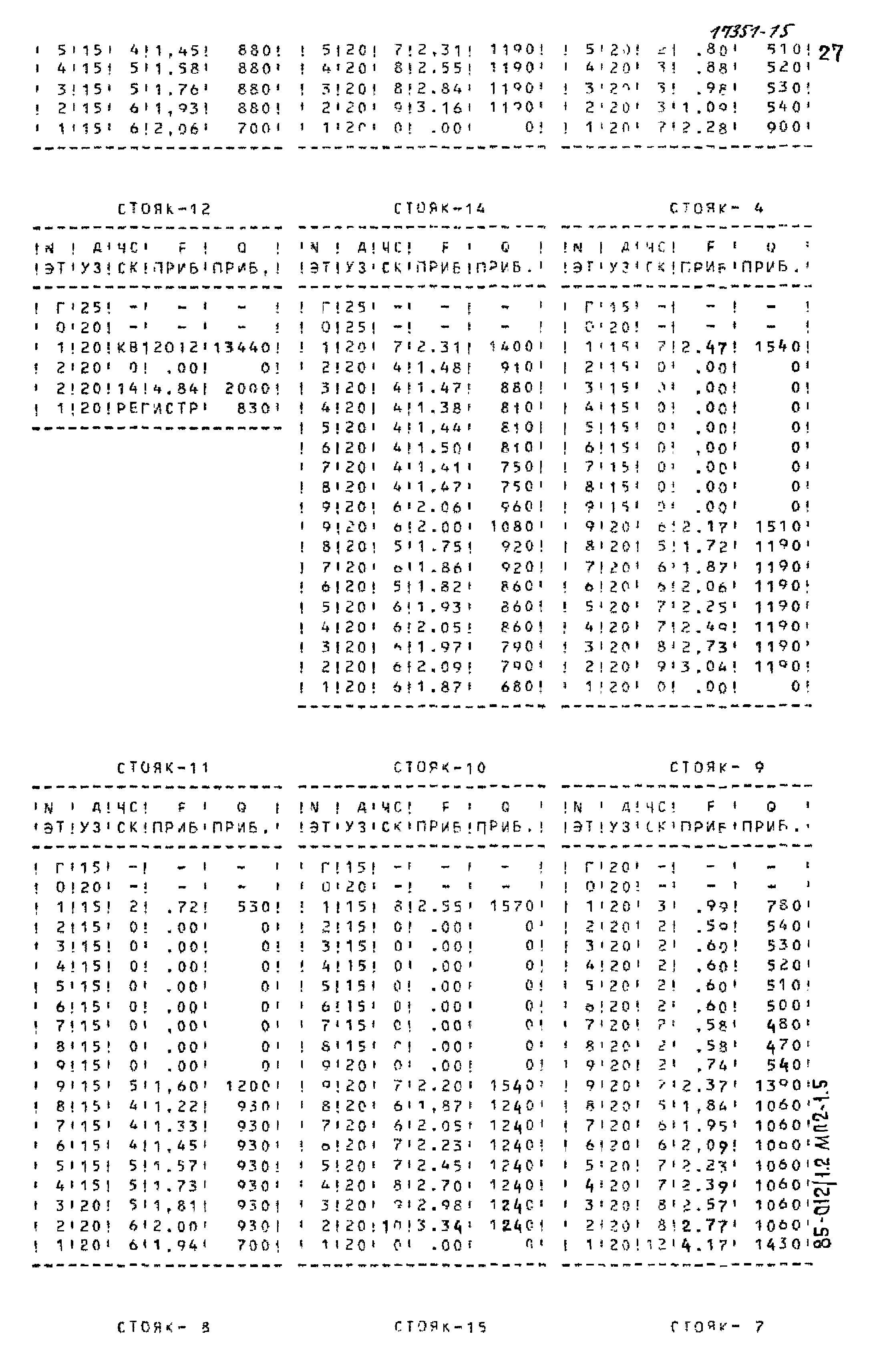 Типовой проект 85-012/1.2