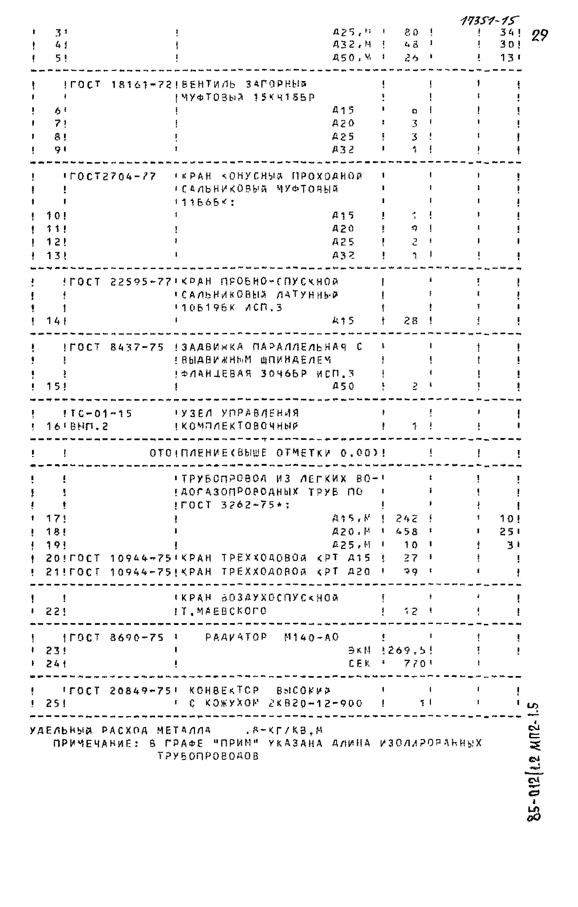 Типовой проект 85-012/1.2