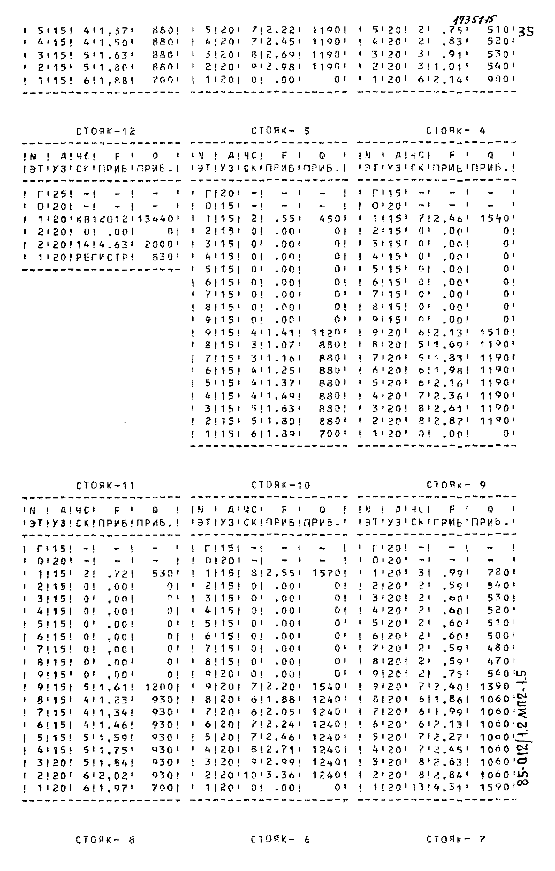 Типовой проект 85-012/1.2