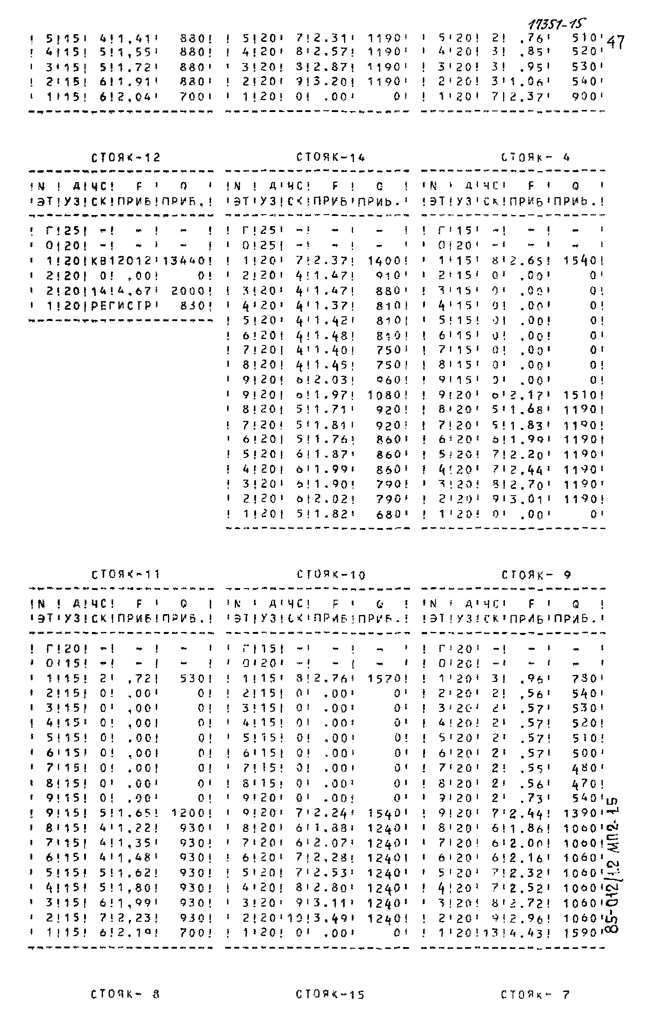 Типовой проект 85-012/1.2