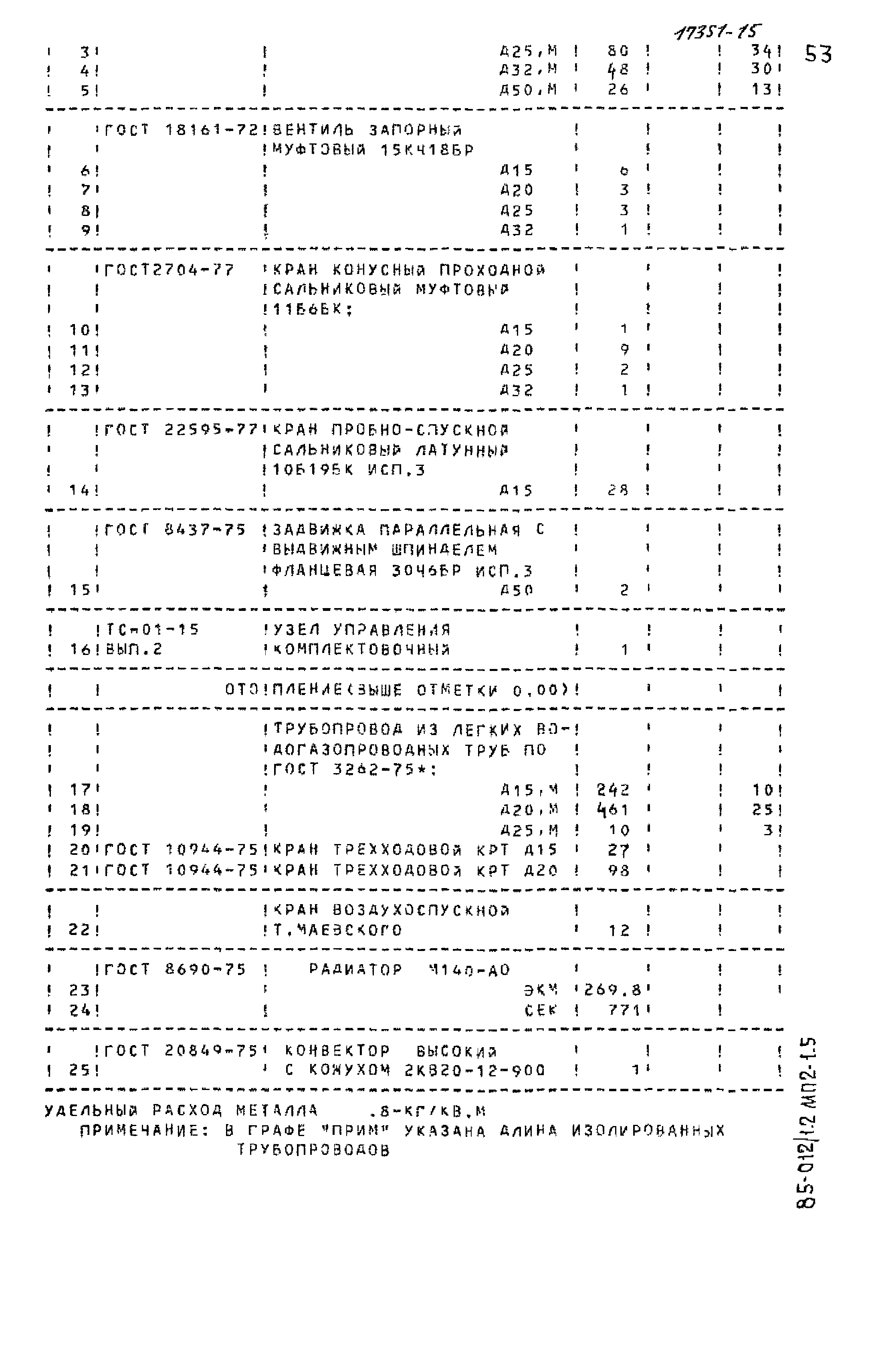 Типовой проект 85-012/1.2