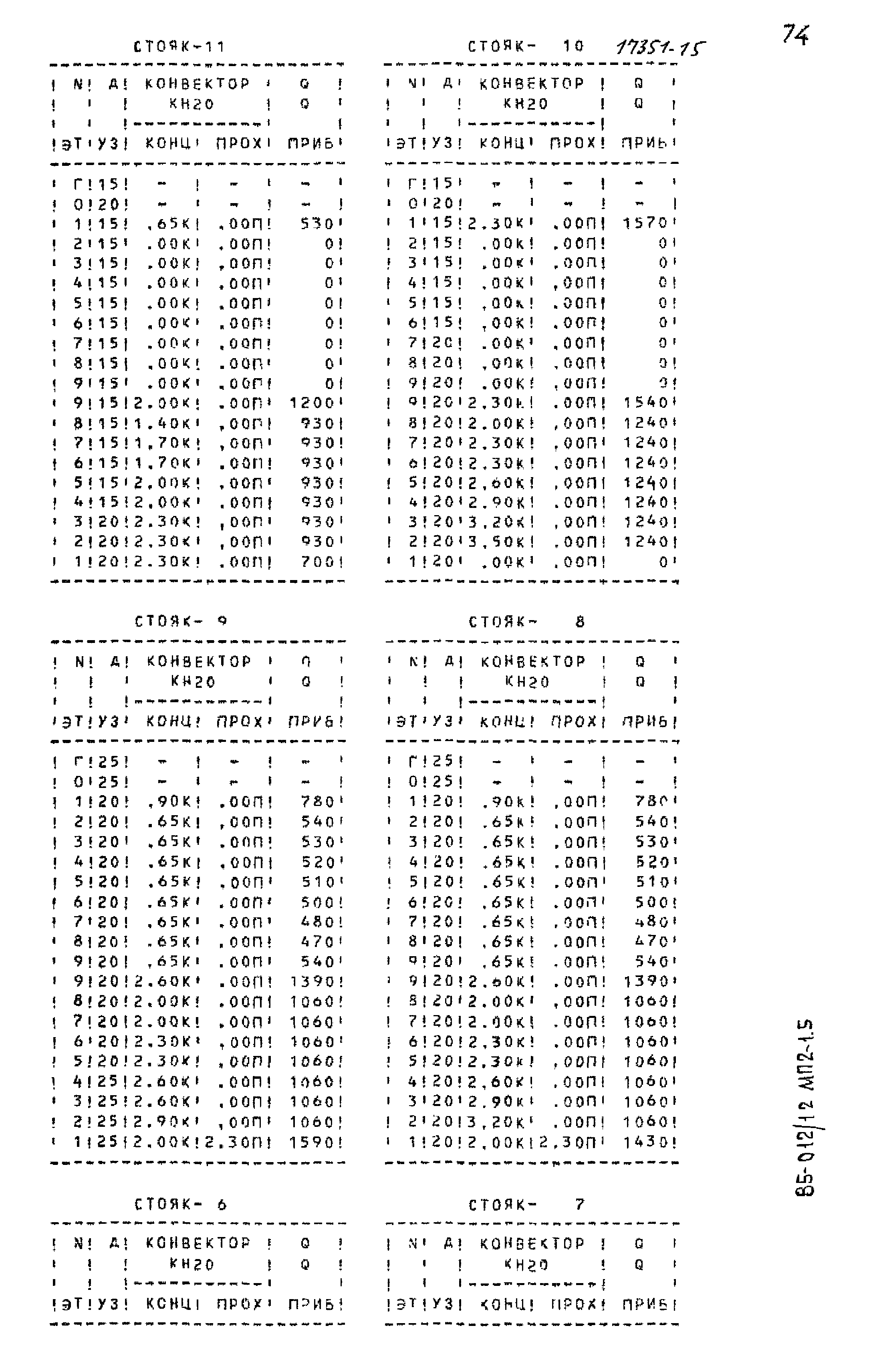 Типовой проект 85-012/1.2