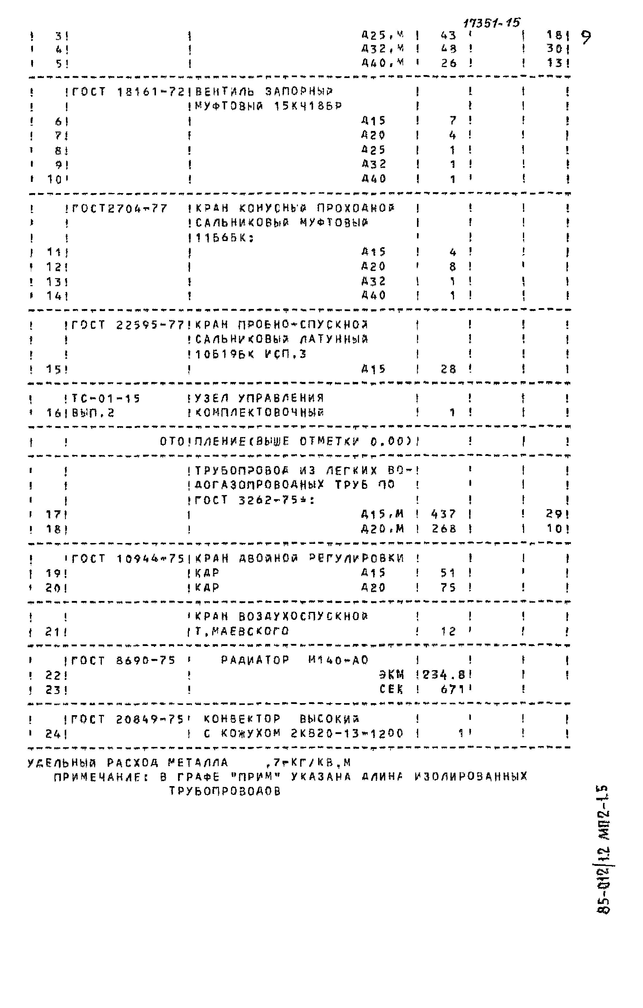 Типовой проект 85-012/1.2