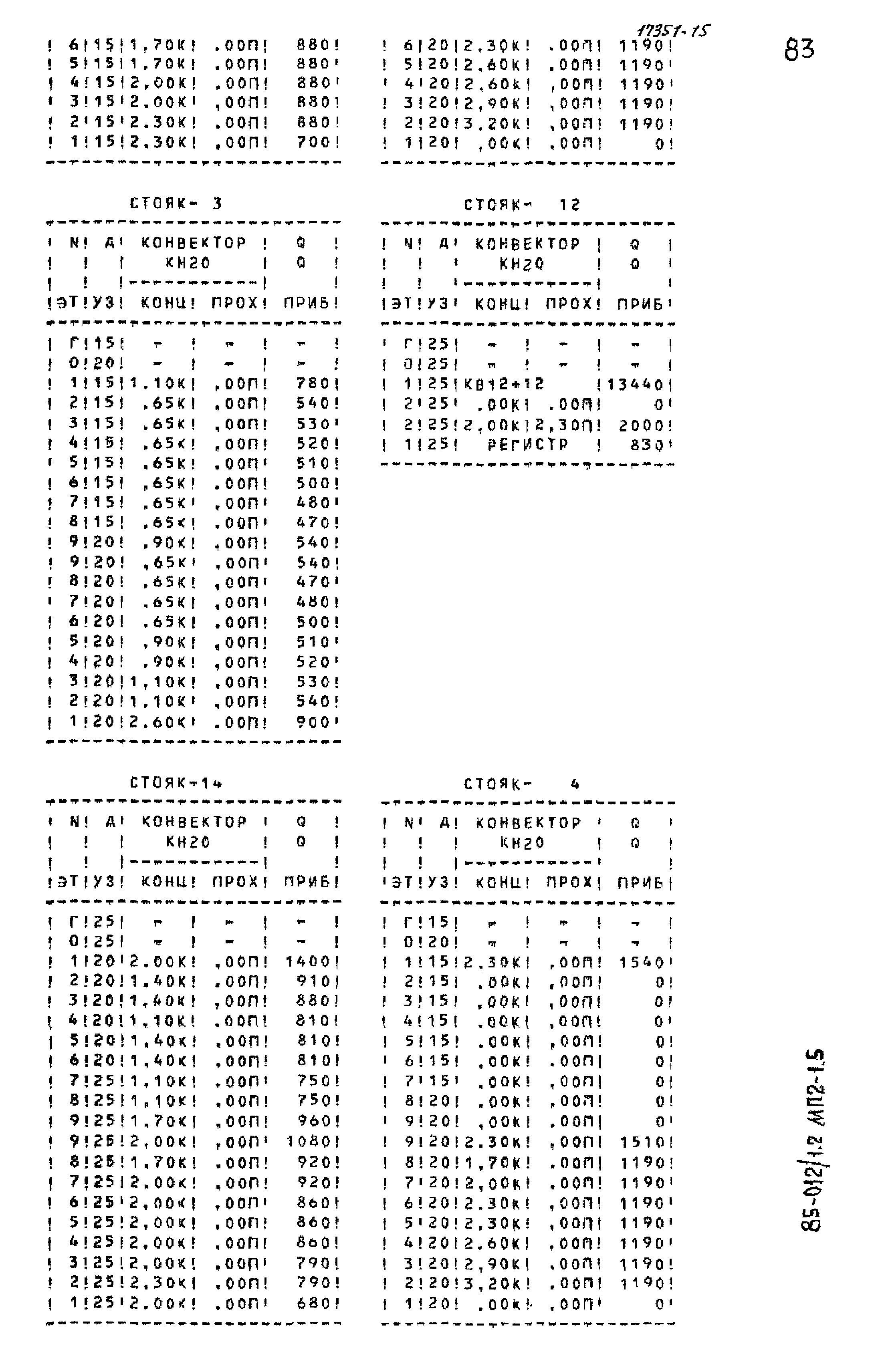 Типовой проект 85-012/1.2