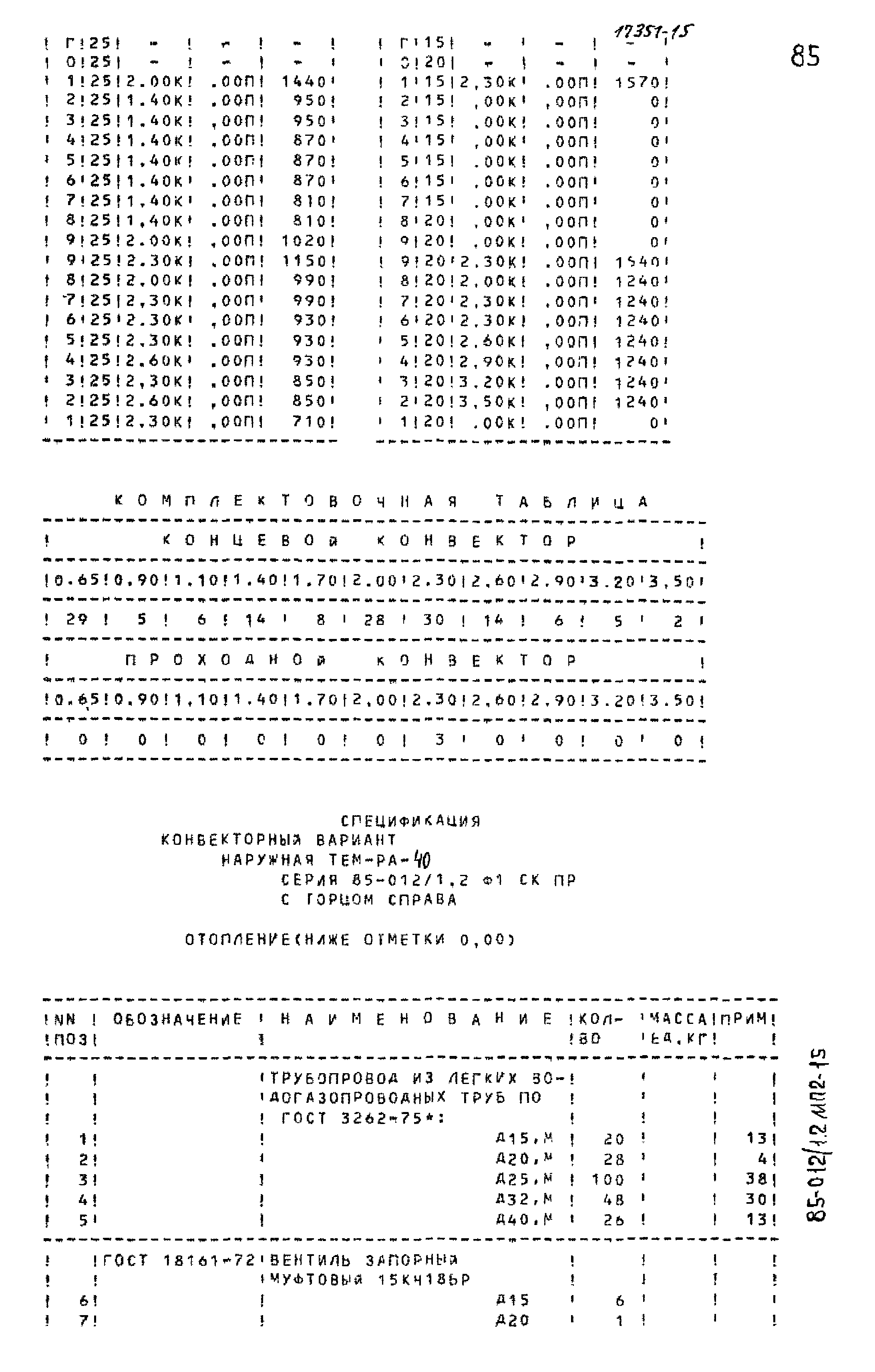 Типовой проект 85-012/1.2