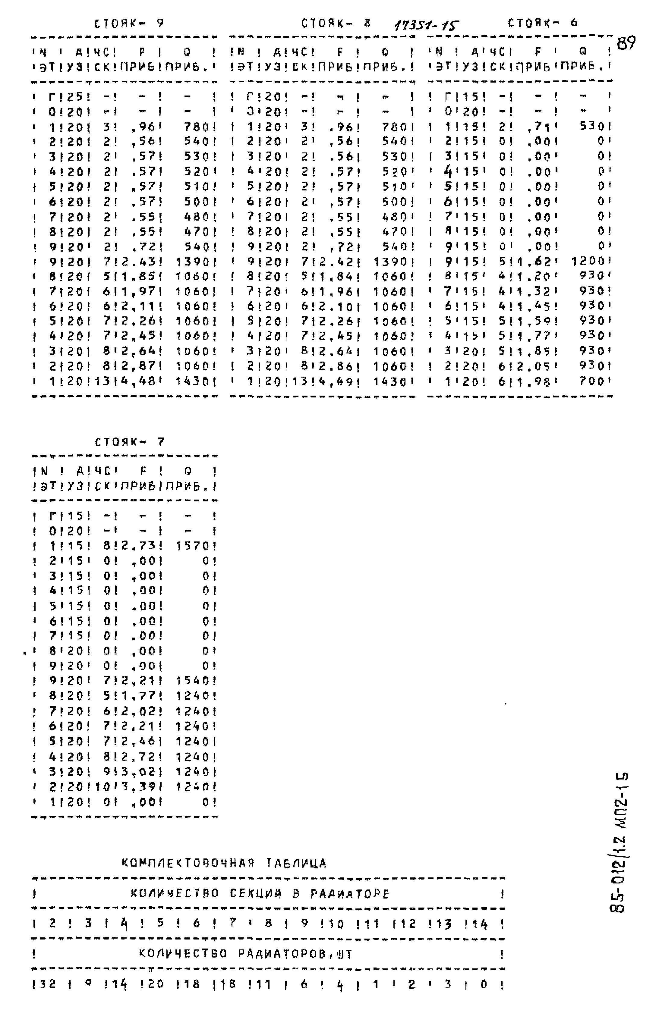 Типовой проект 85-012/1.2