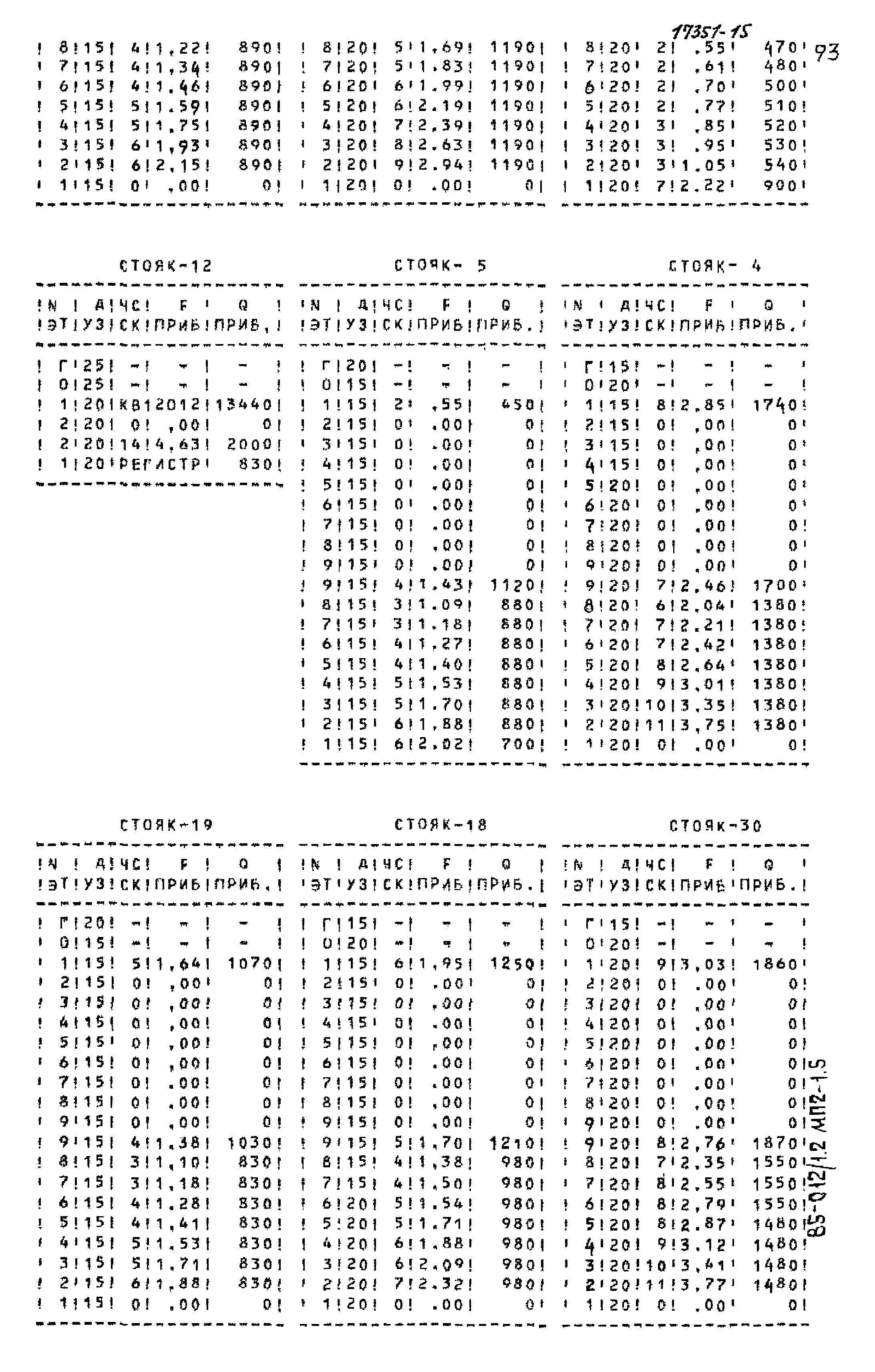 Типовой проект 85-012/1.2