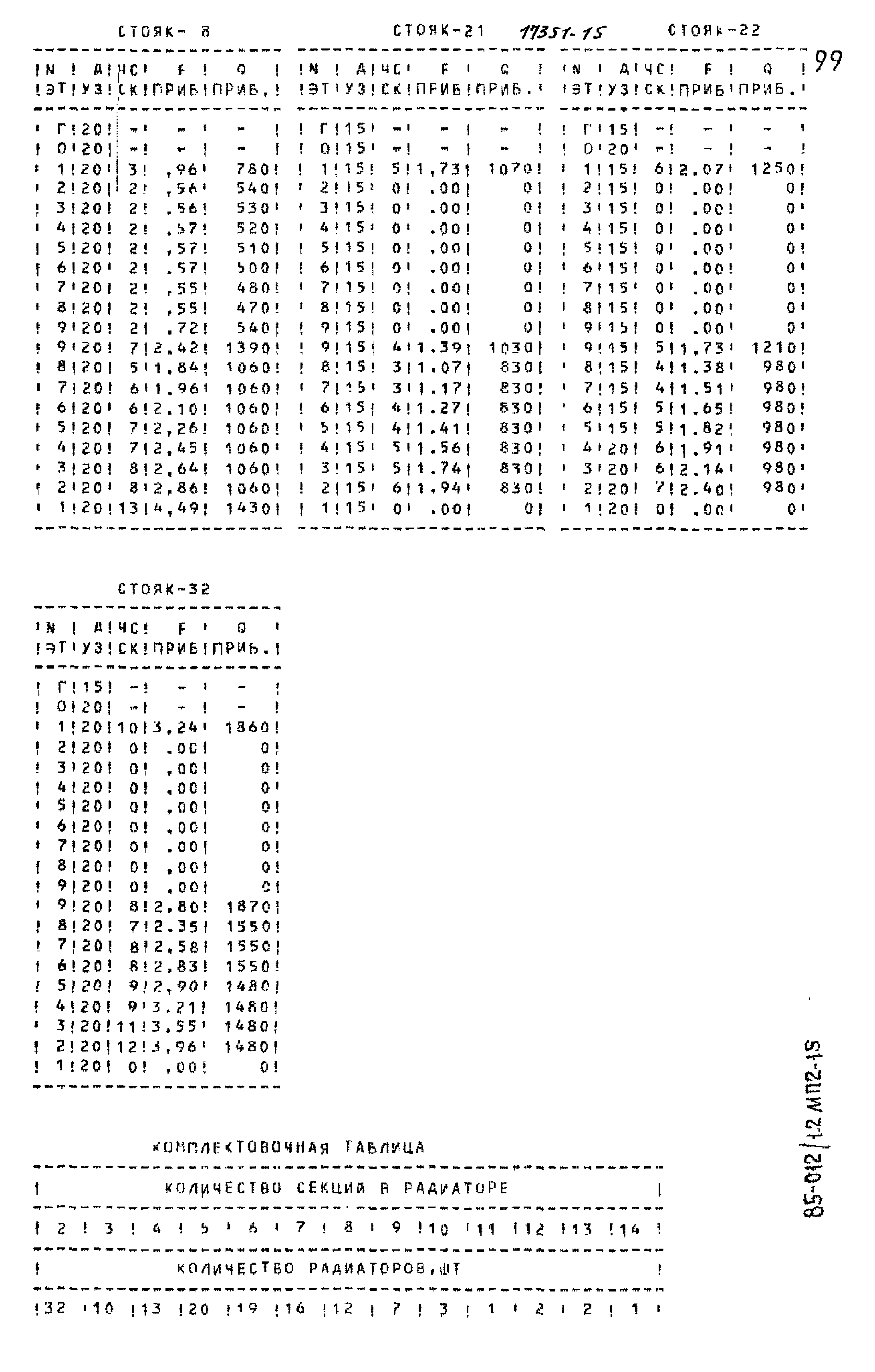 Типовой проект 85-012/1.2