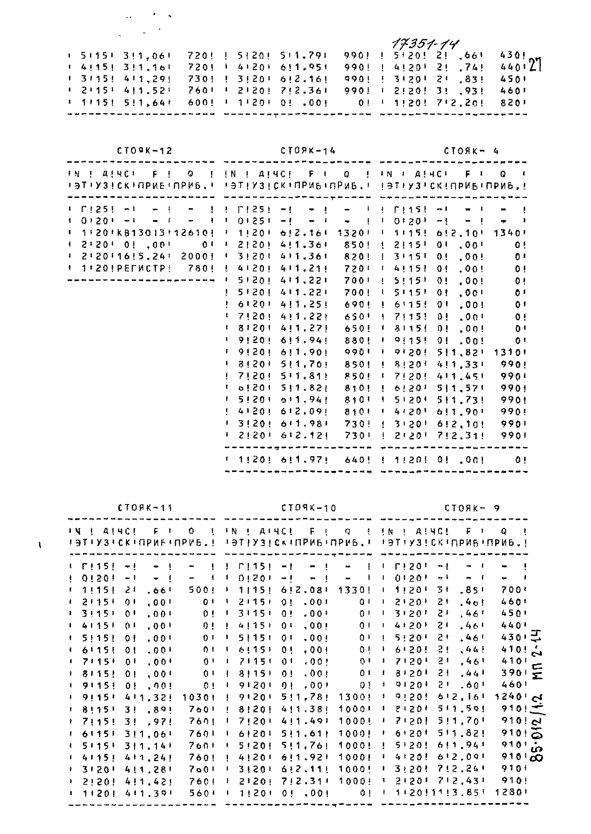 Типовой проект 85-012/1.2