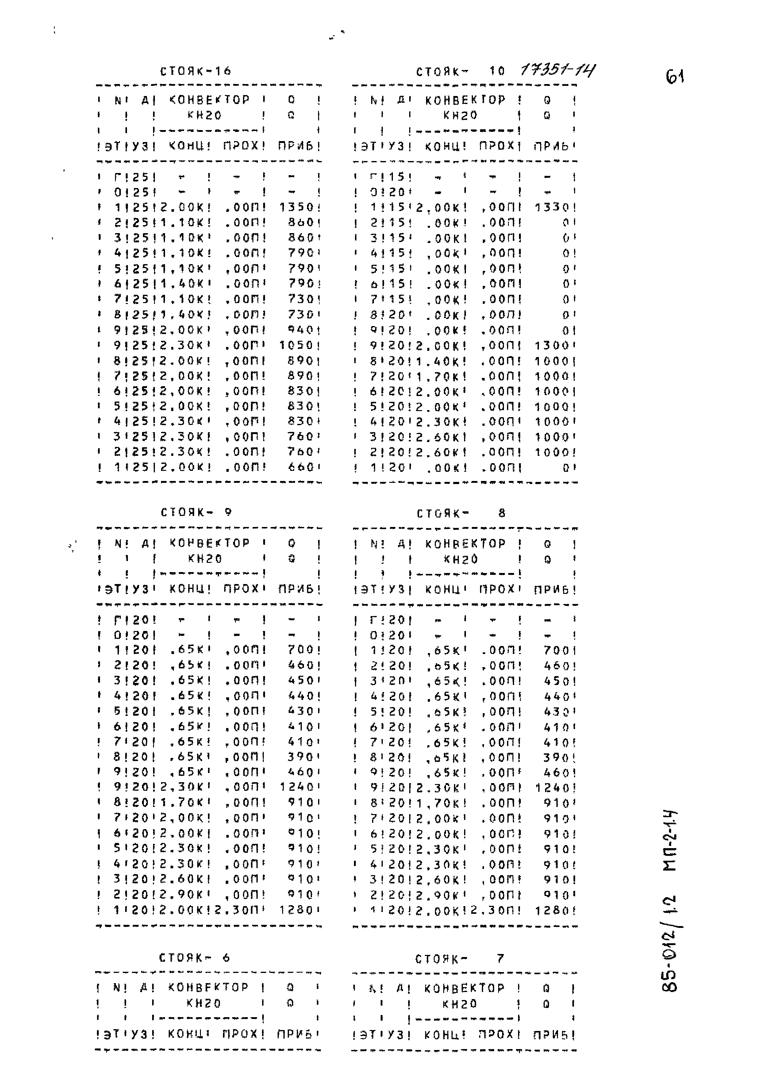 Типовой проект 85-012/1.2