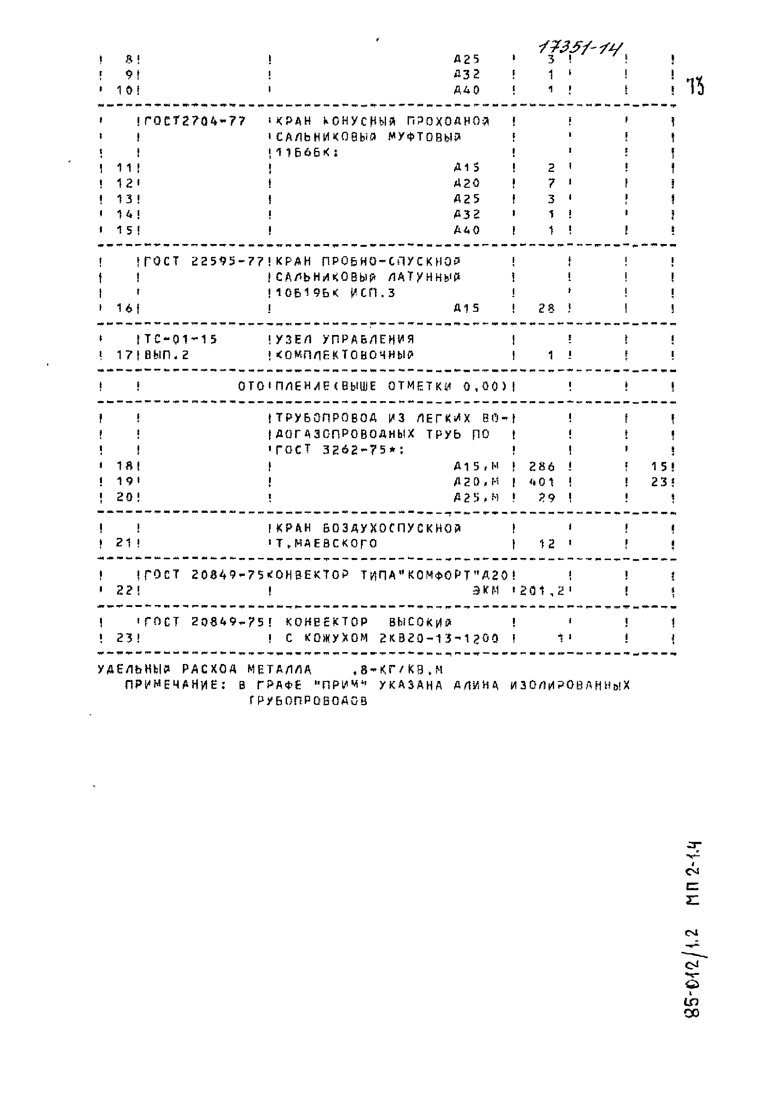 Типовой проект 85-012/1.2