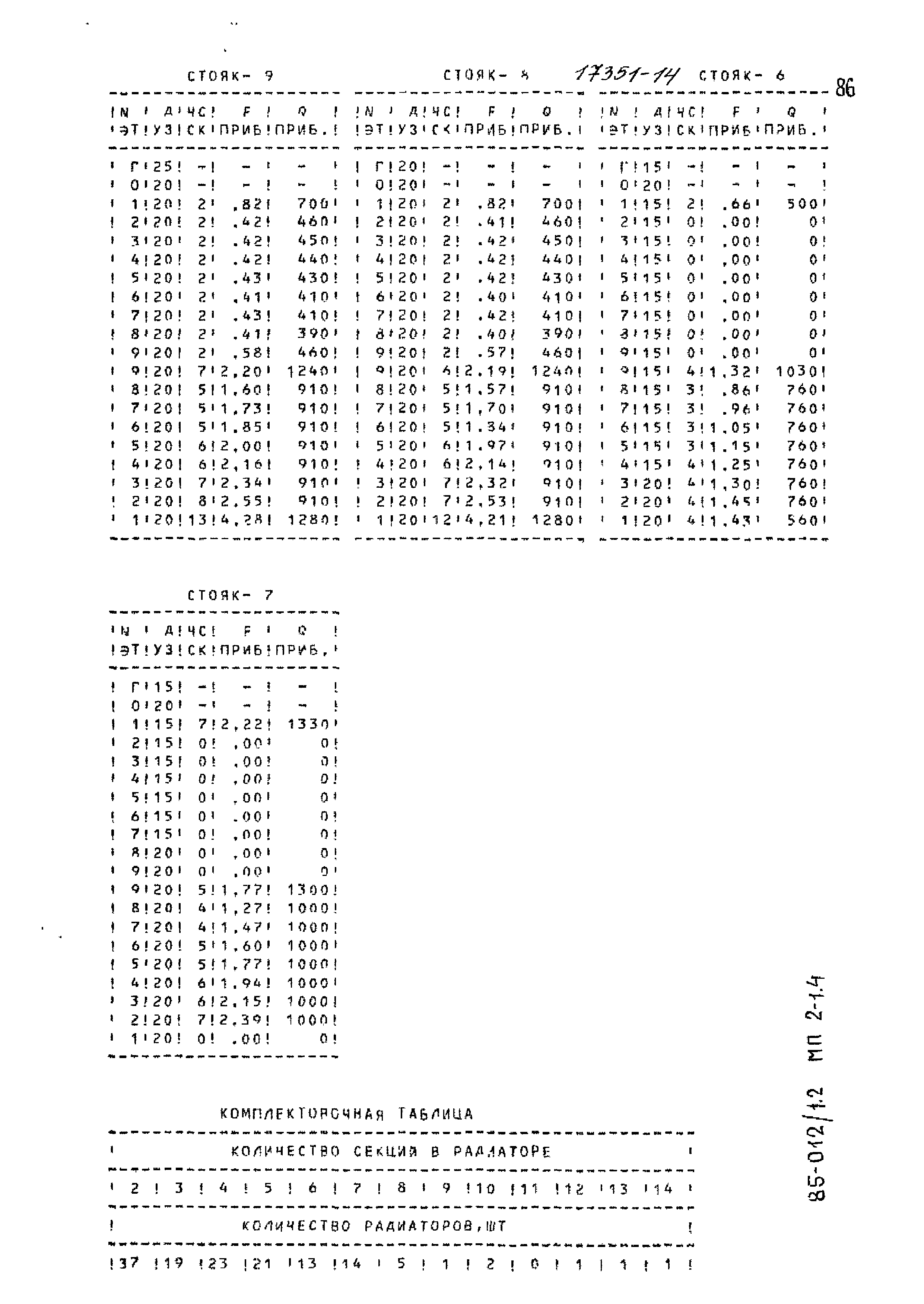 Типовой проект 85-012/1.2