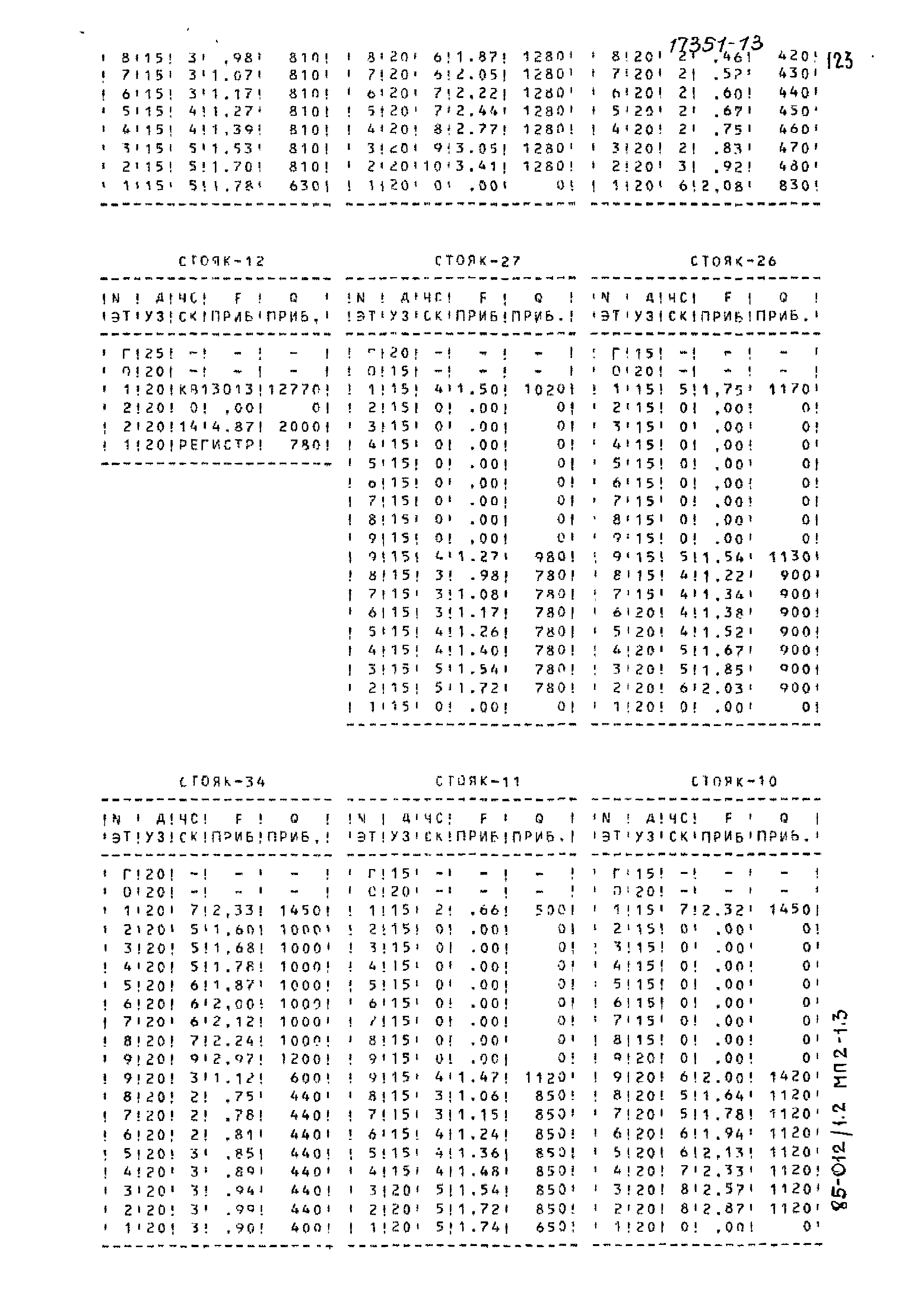 Типовой проект 85-012/1.2